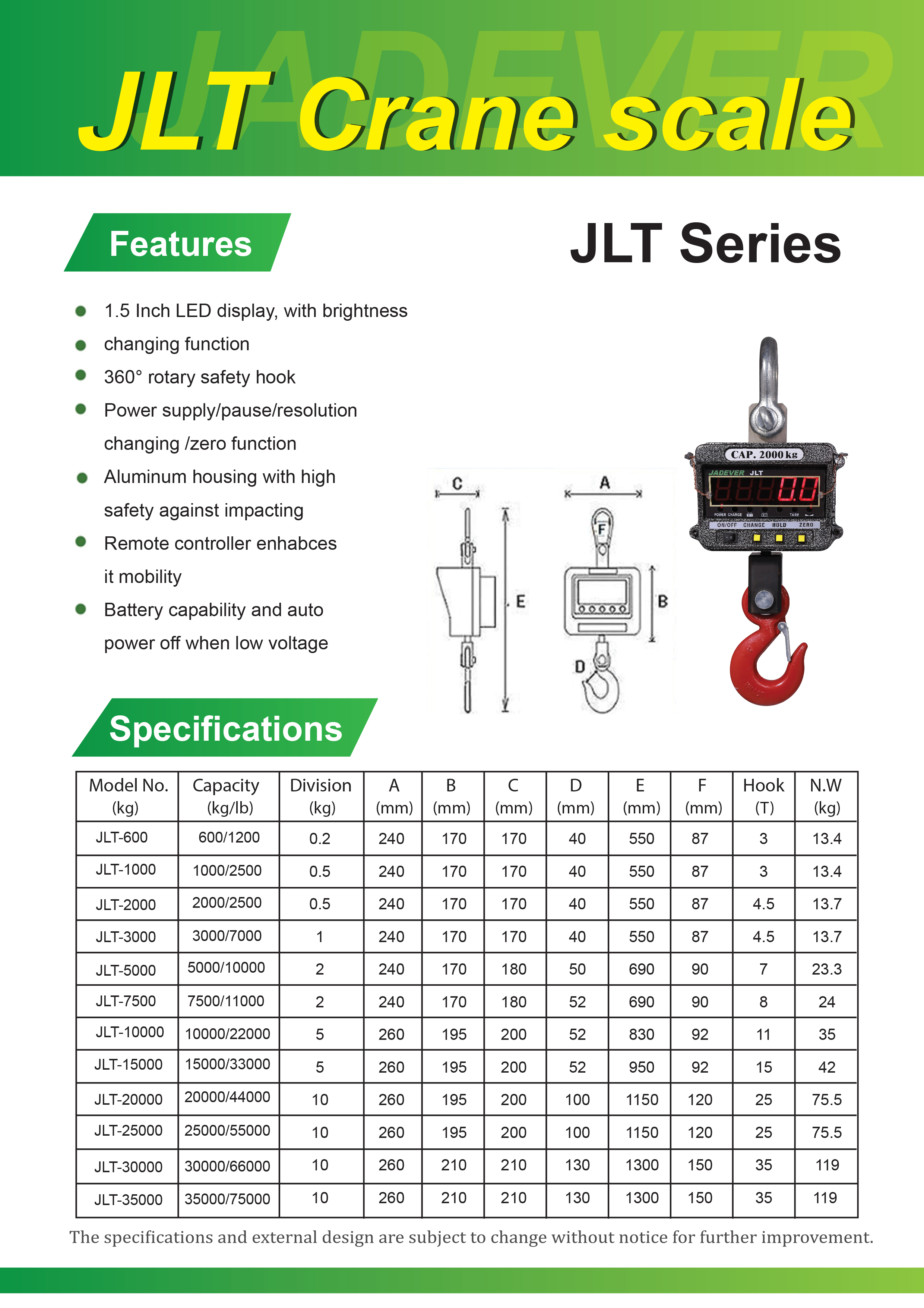 JLT