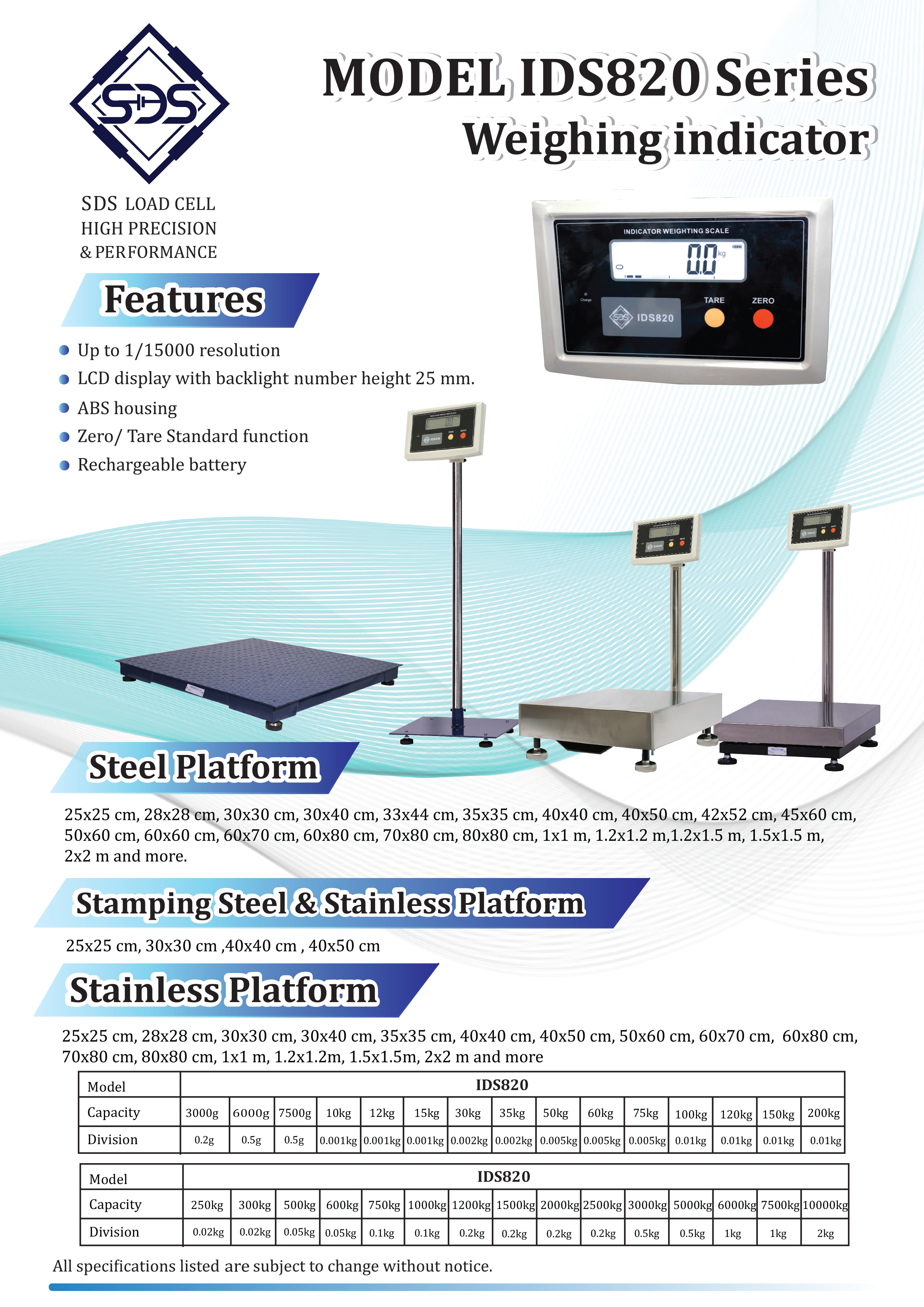 IDS820