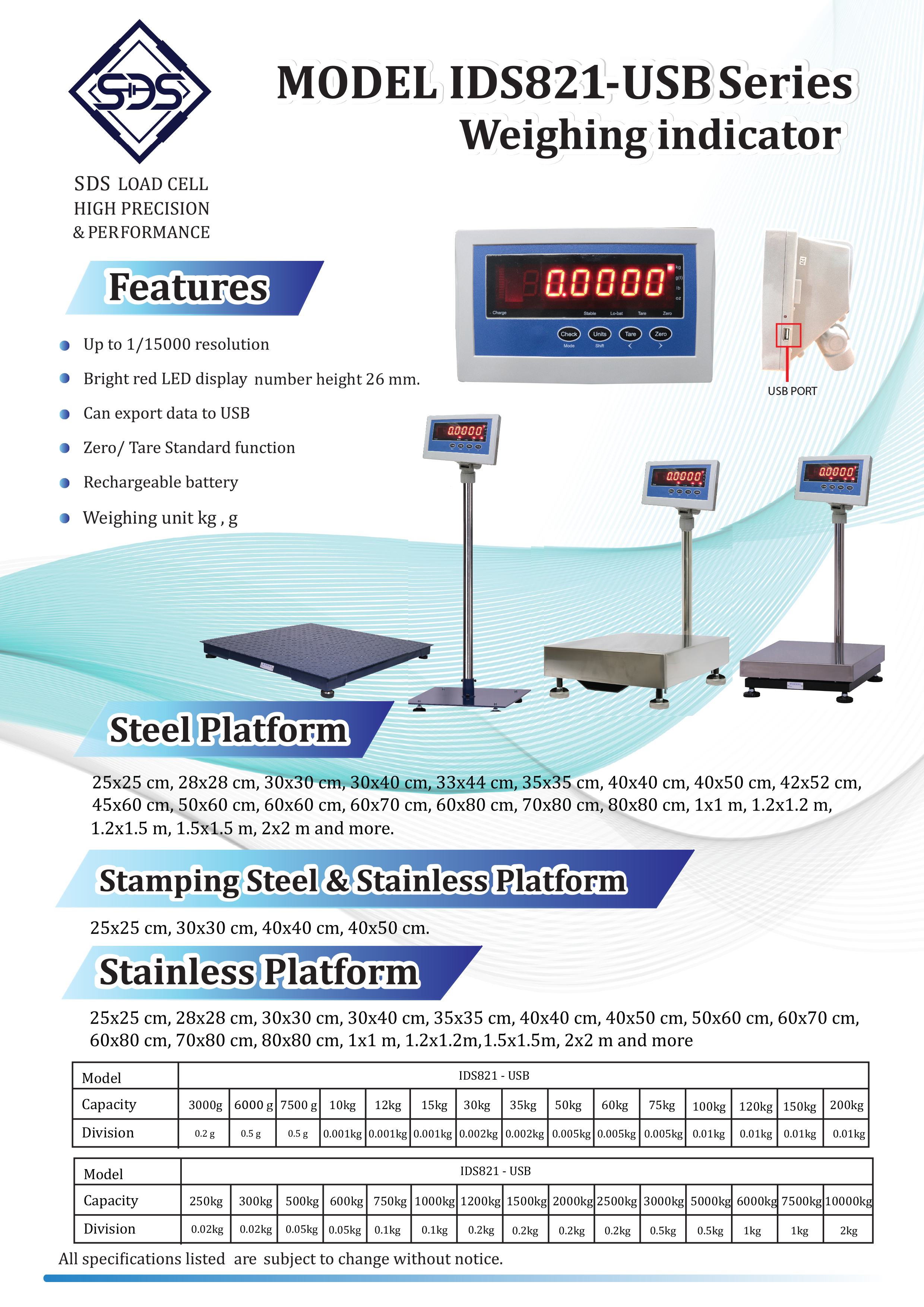 IDS821-USB