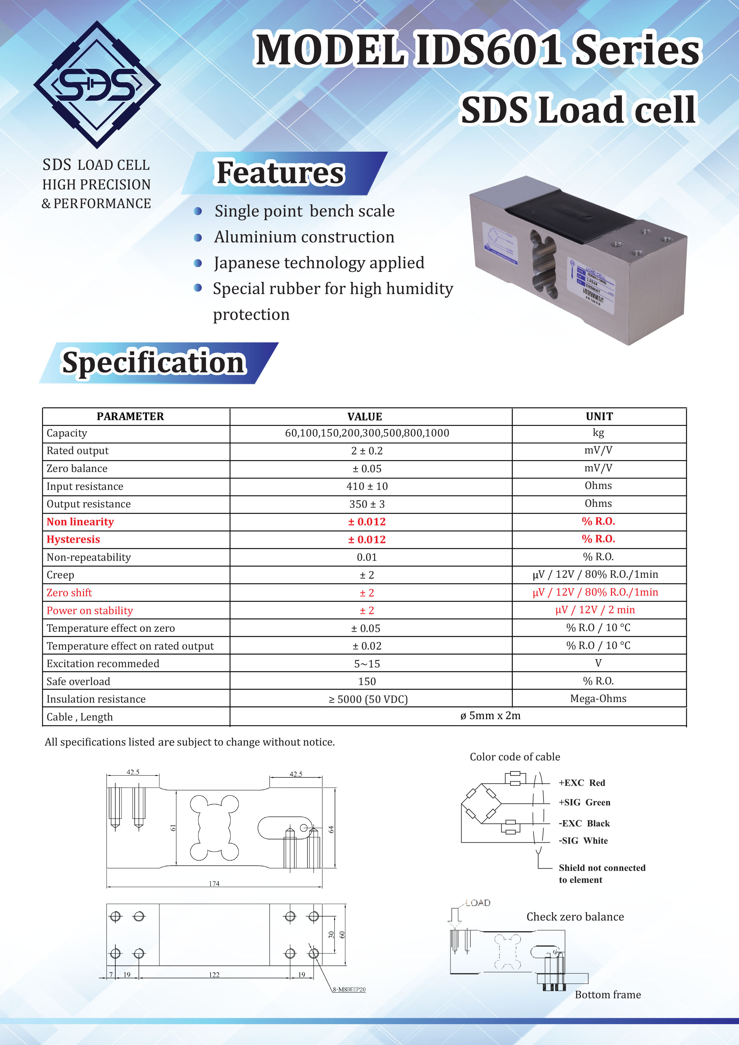 IDS601