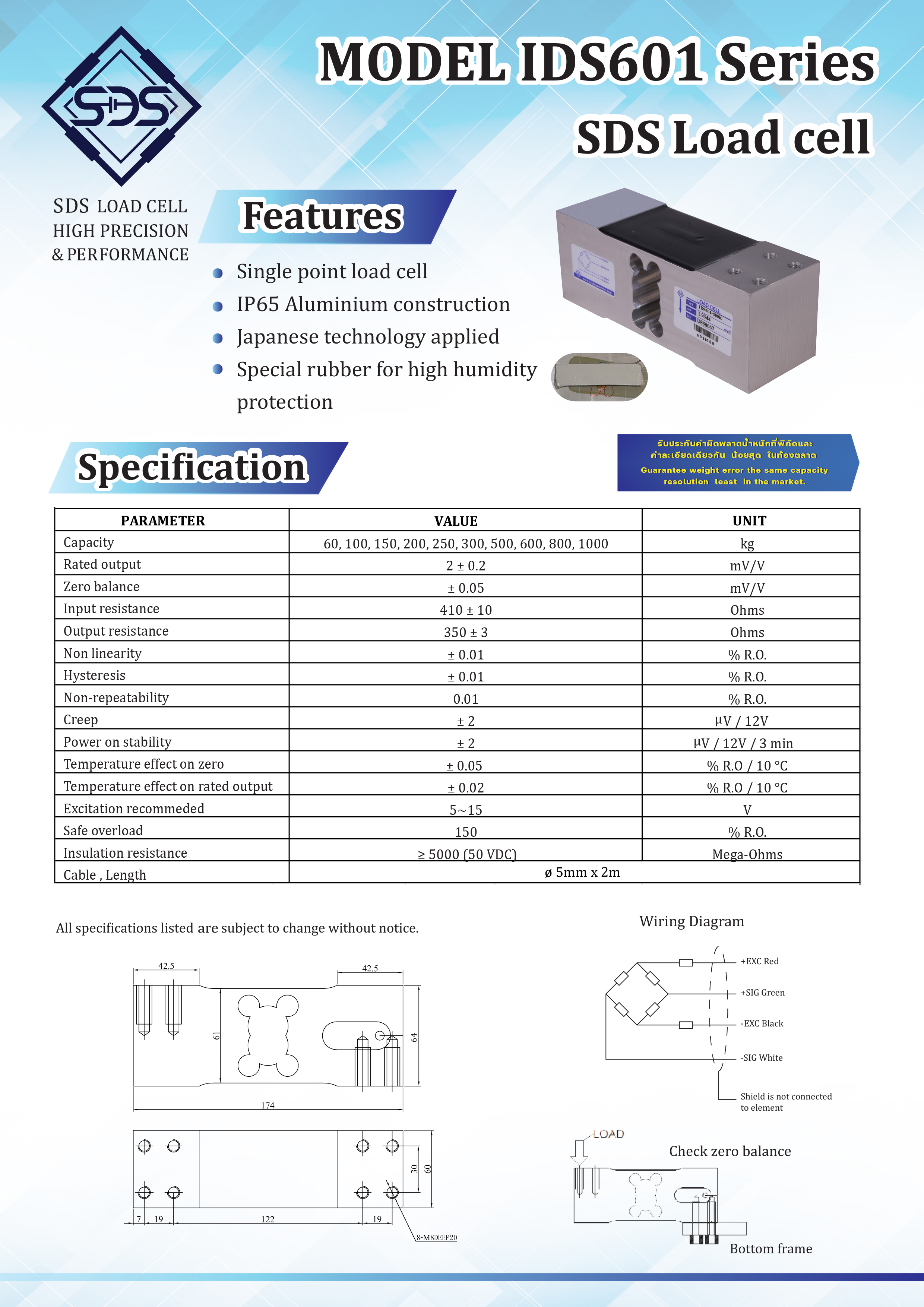 IDS601