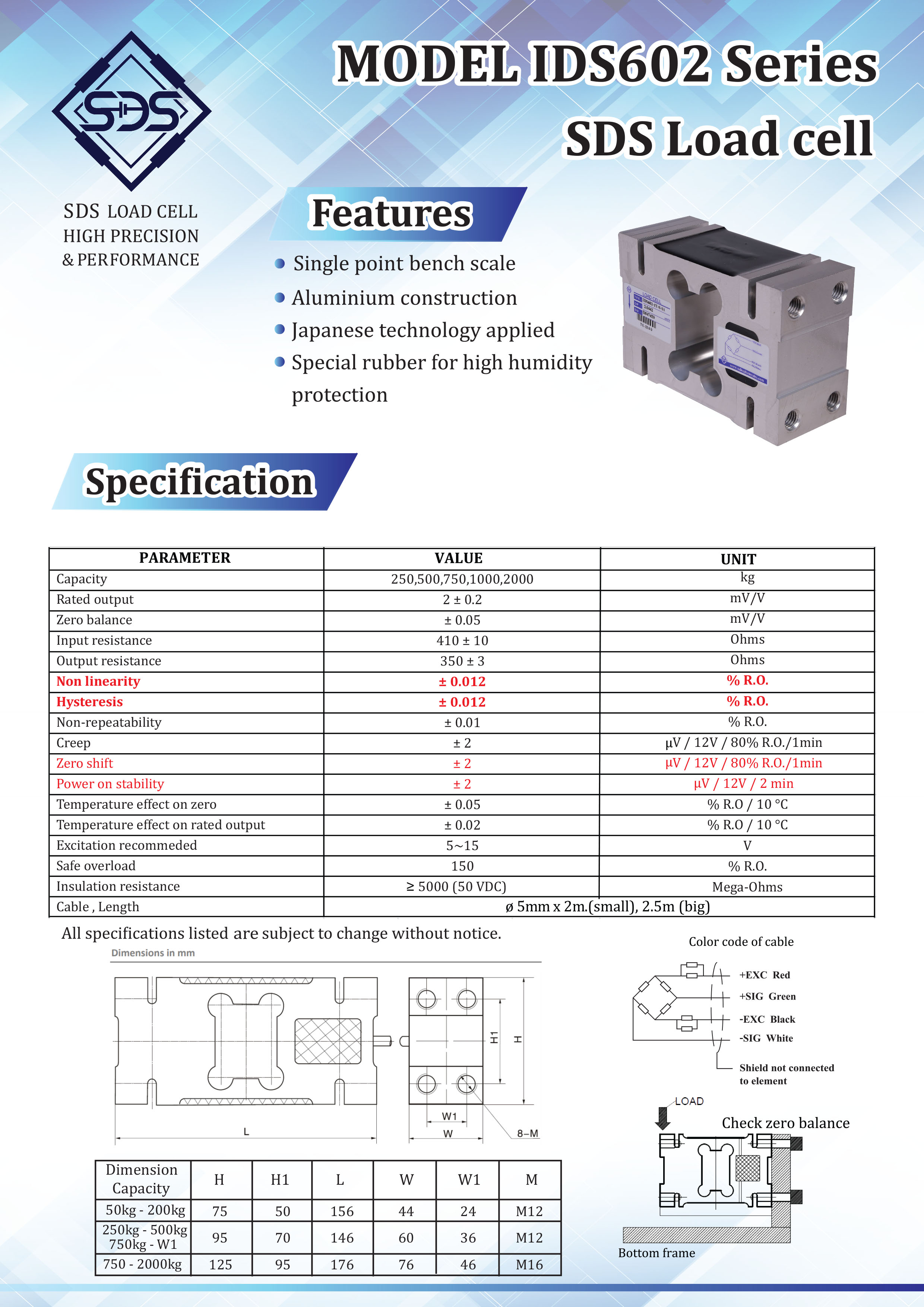 IDS602
