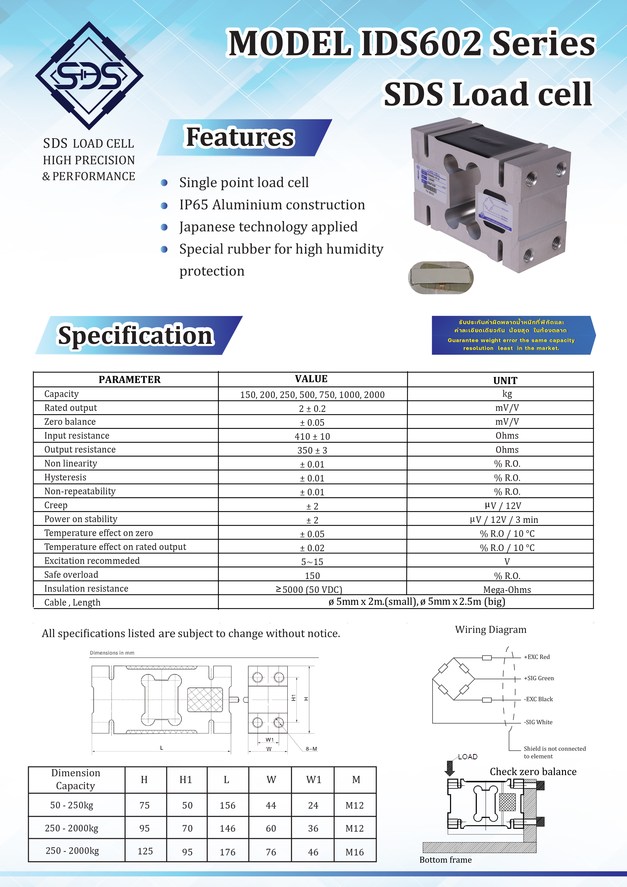 IDS602