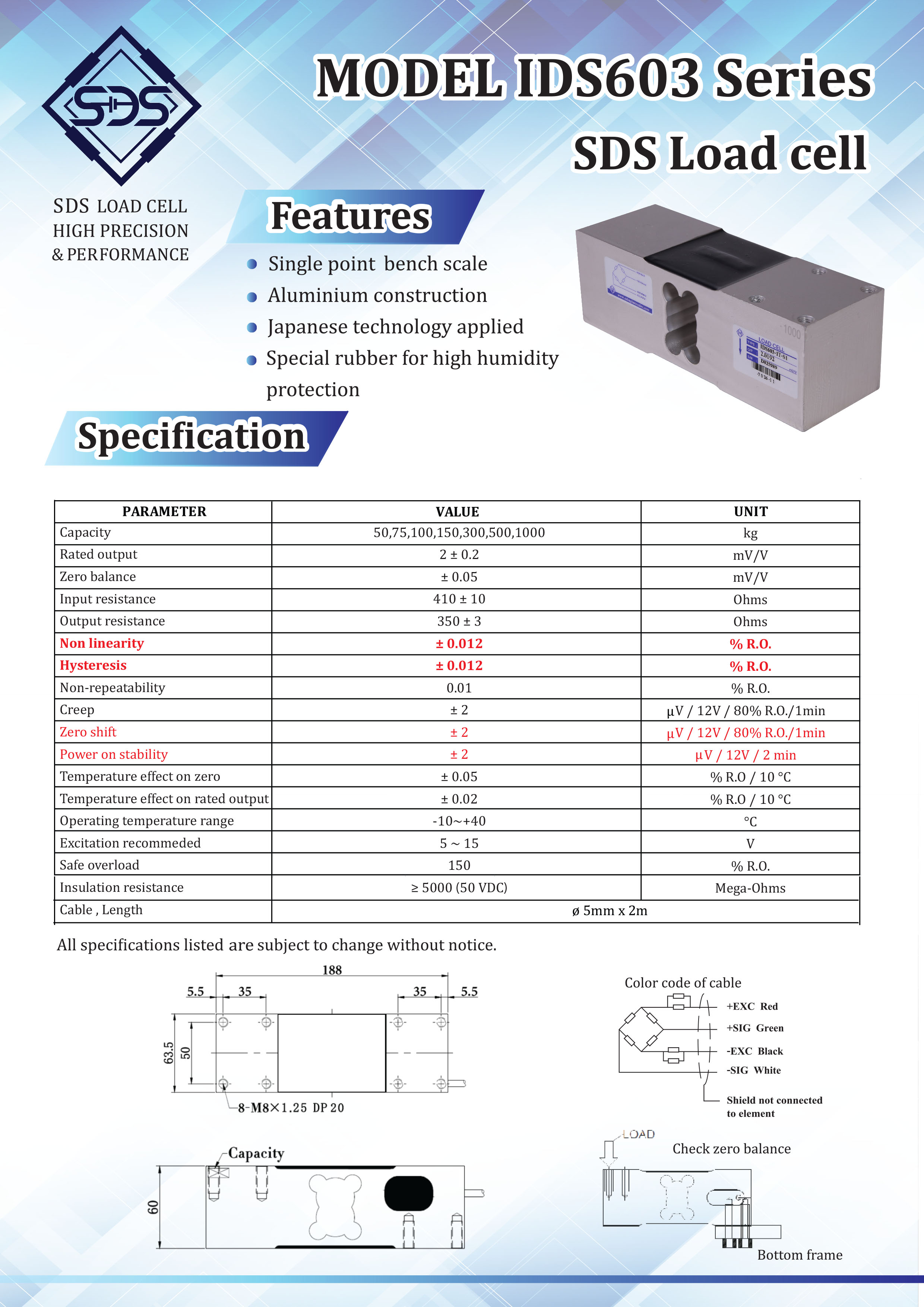 IDS603