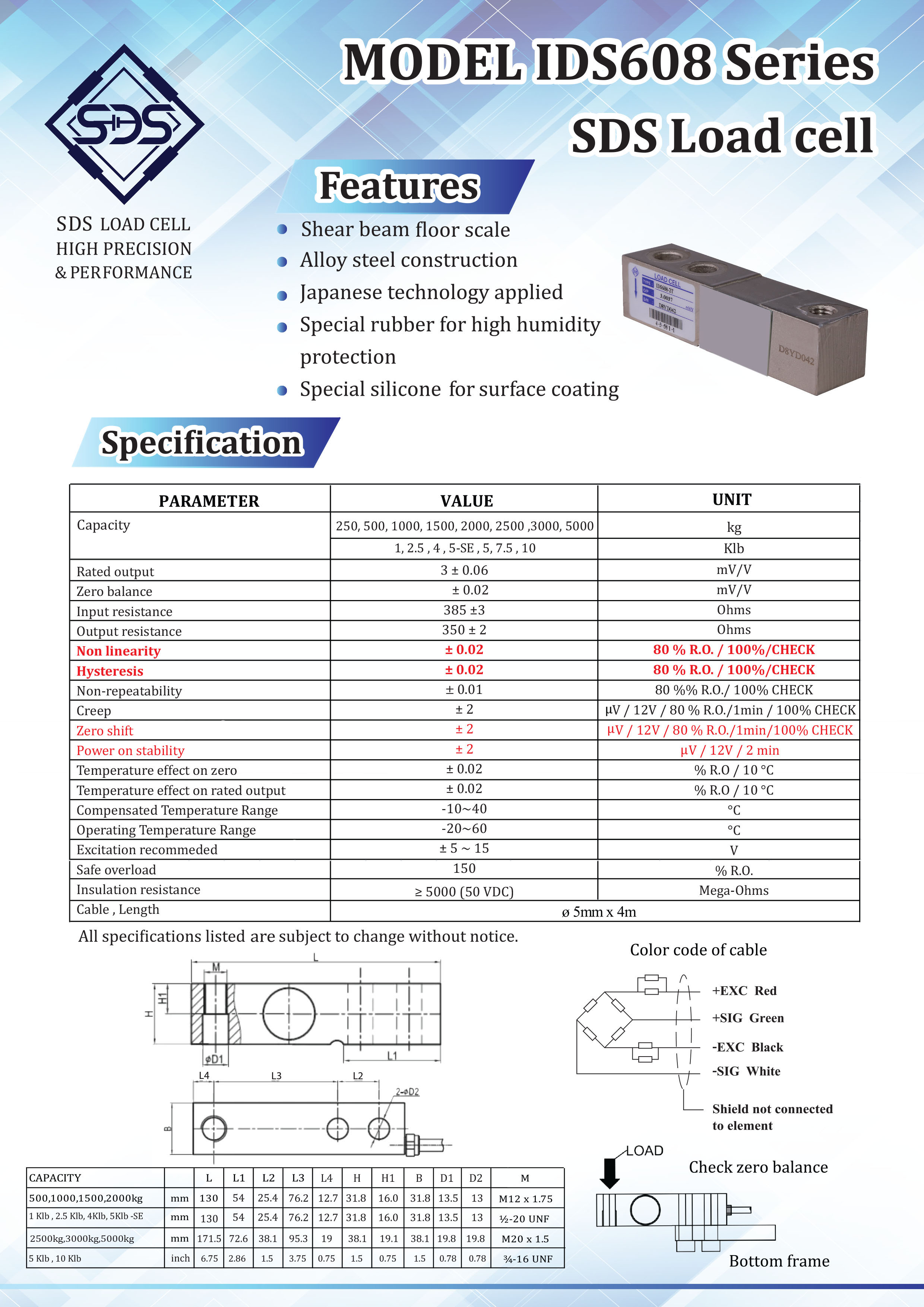 IDS608