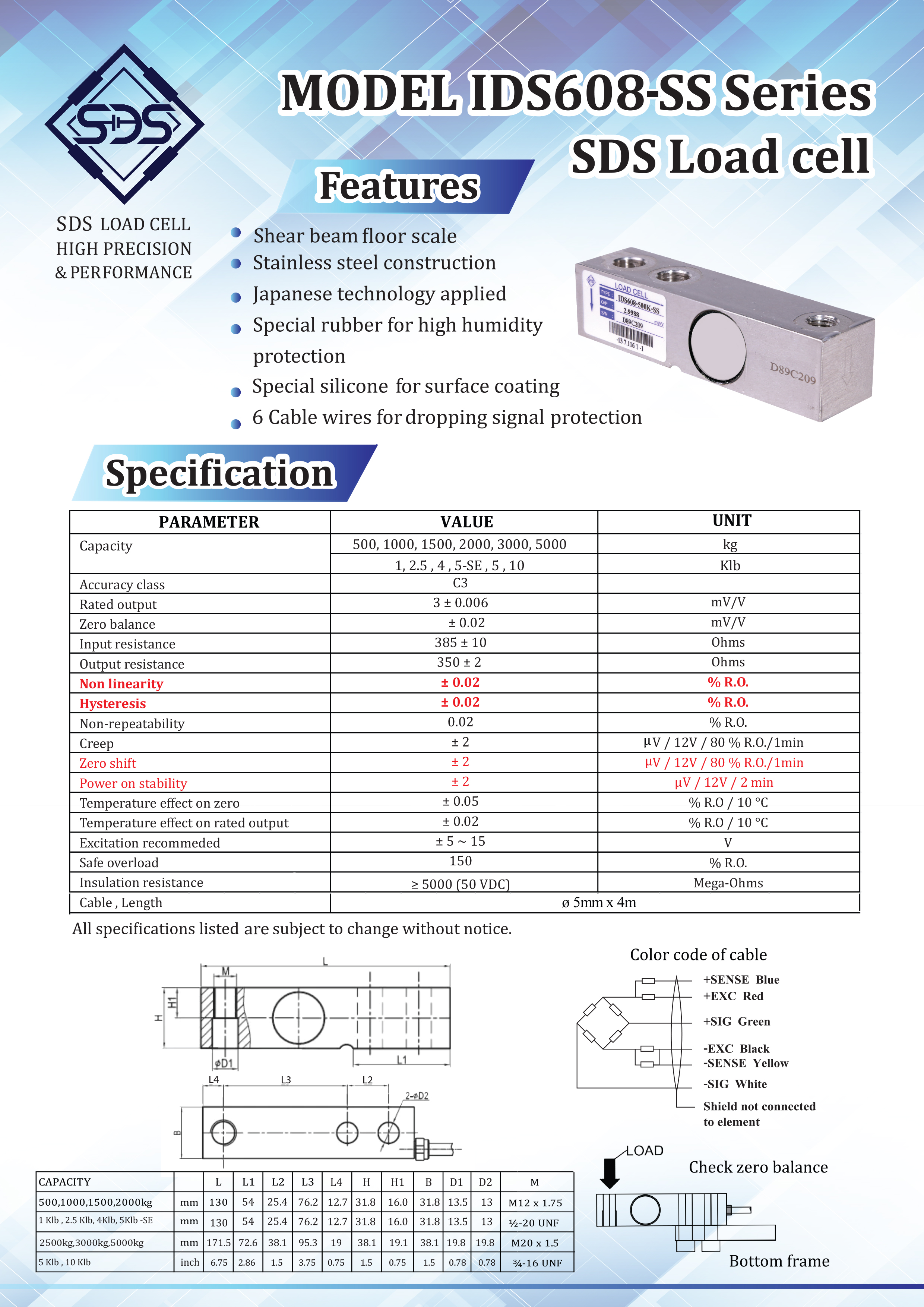 IDS608-SS