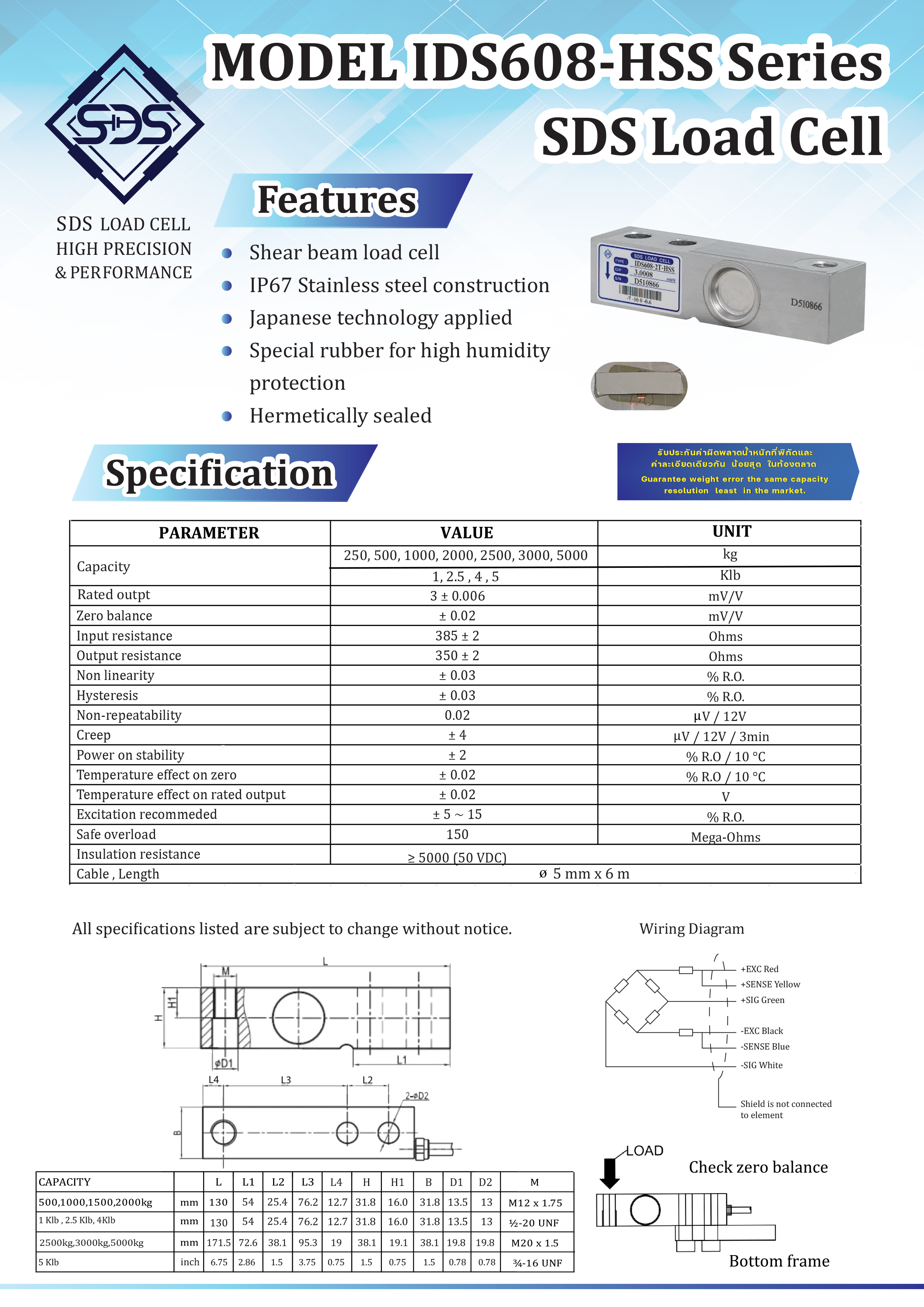 IDS608-HSS