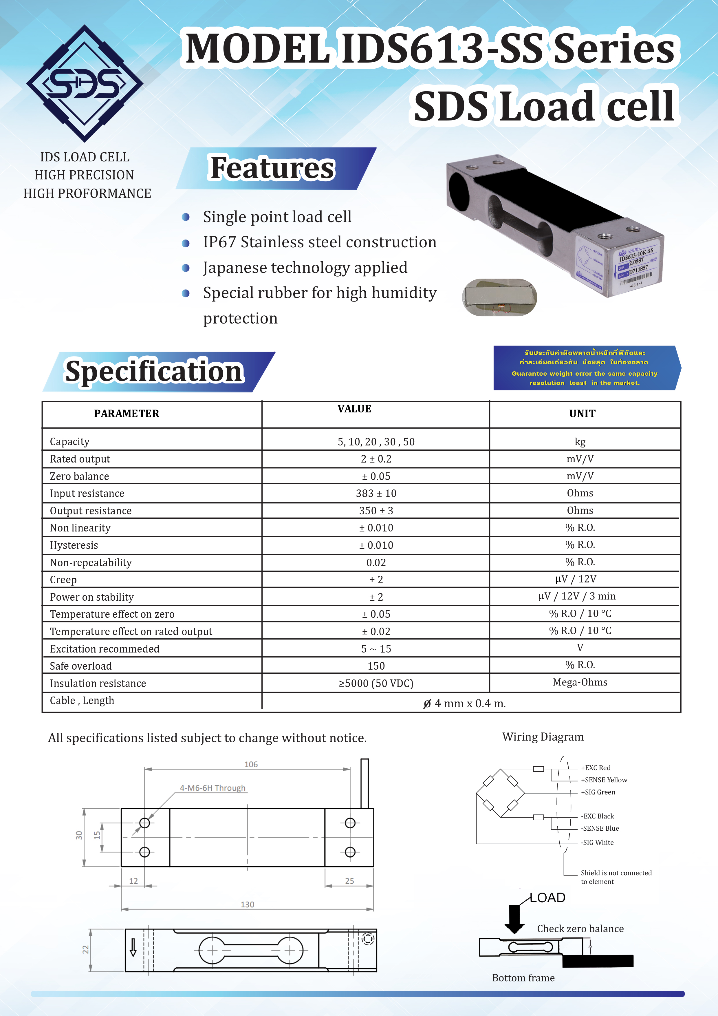 IDS613-SS