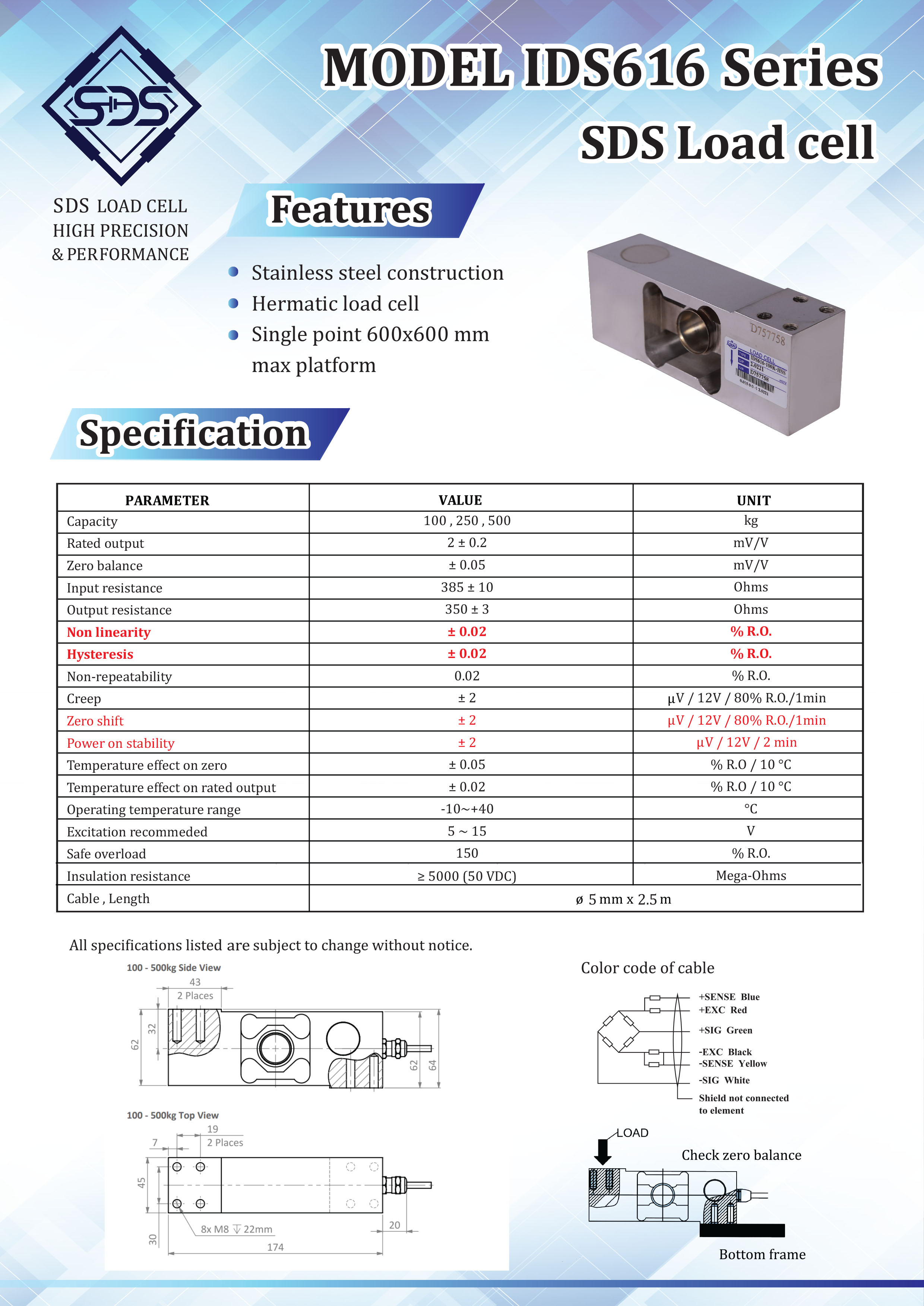 IDS616
