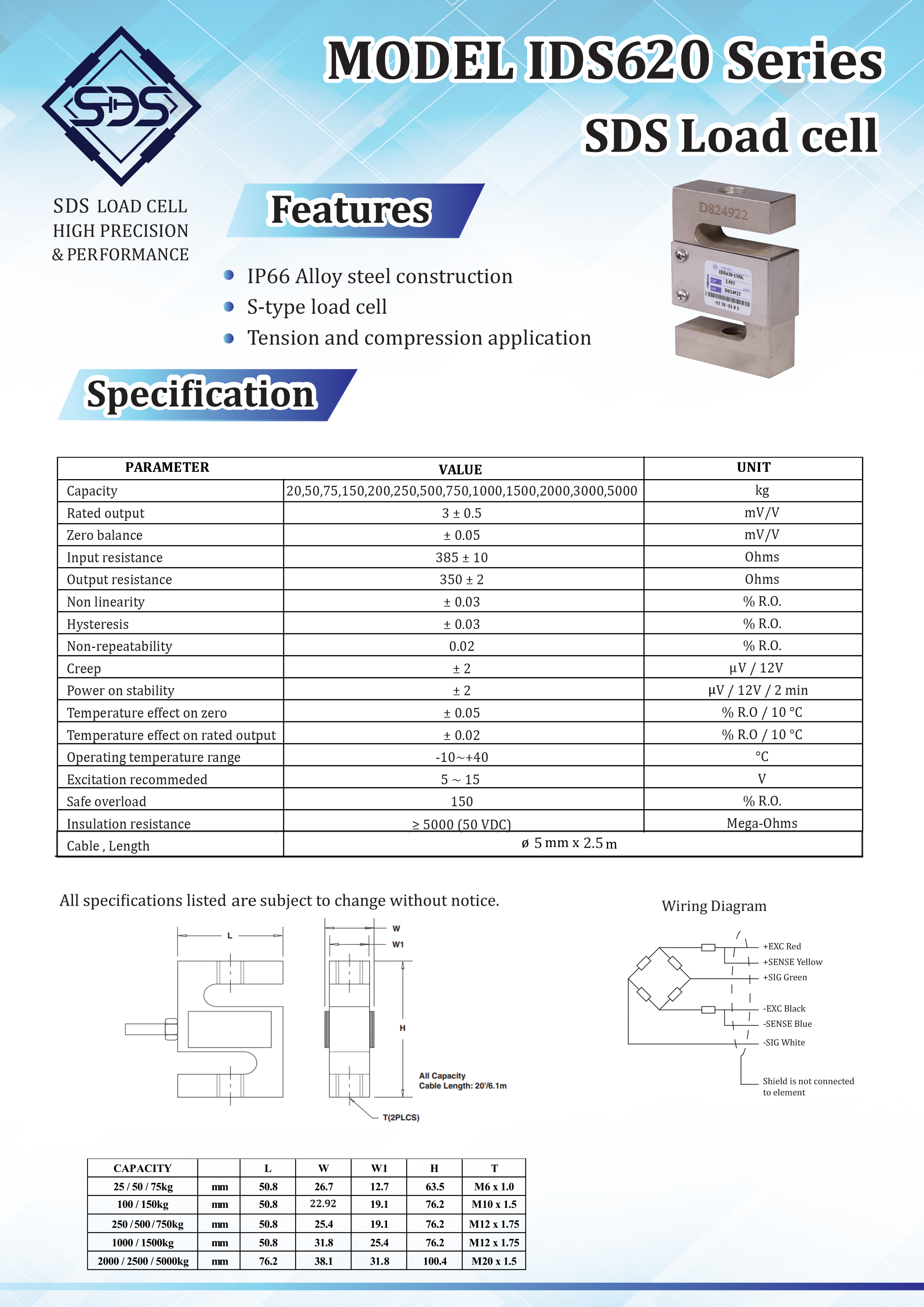 IDS620