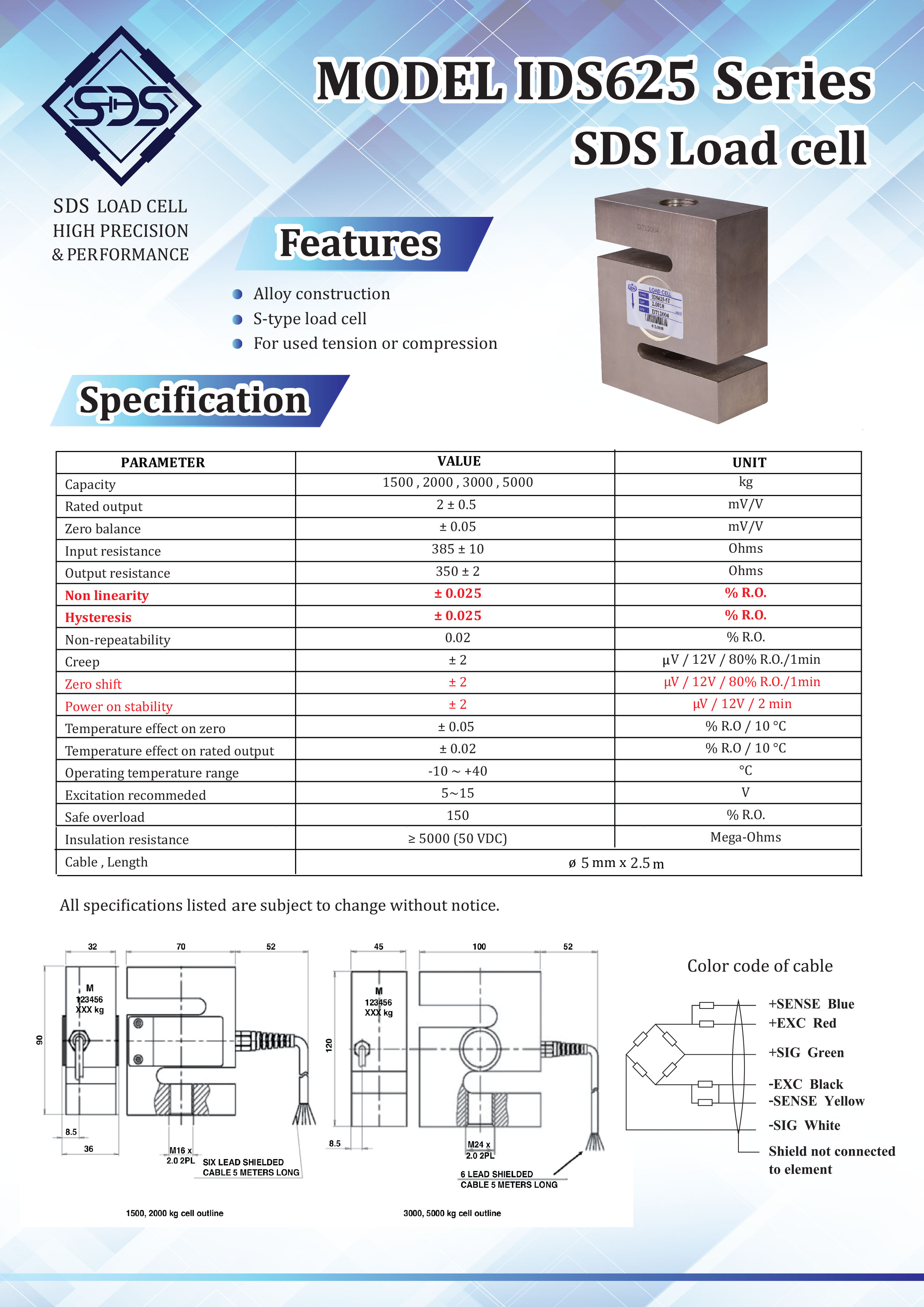 IDS625