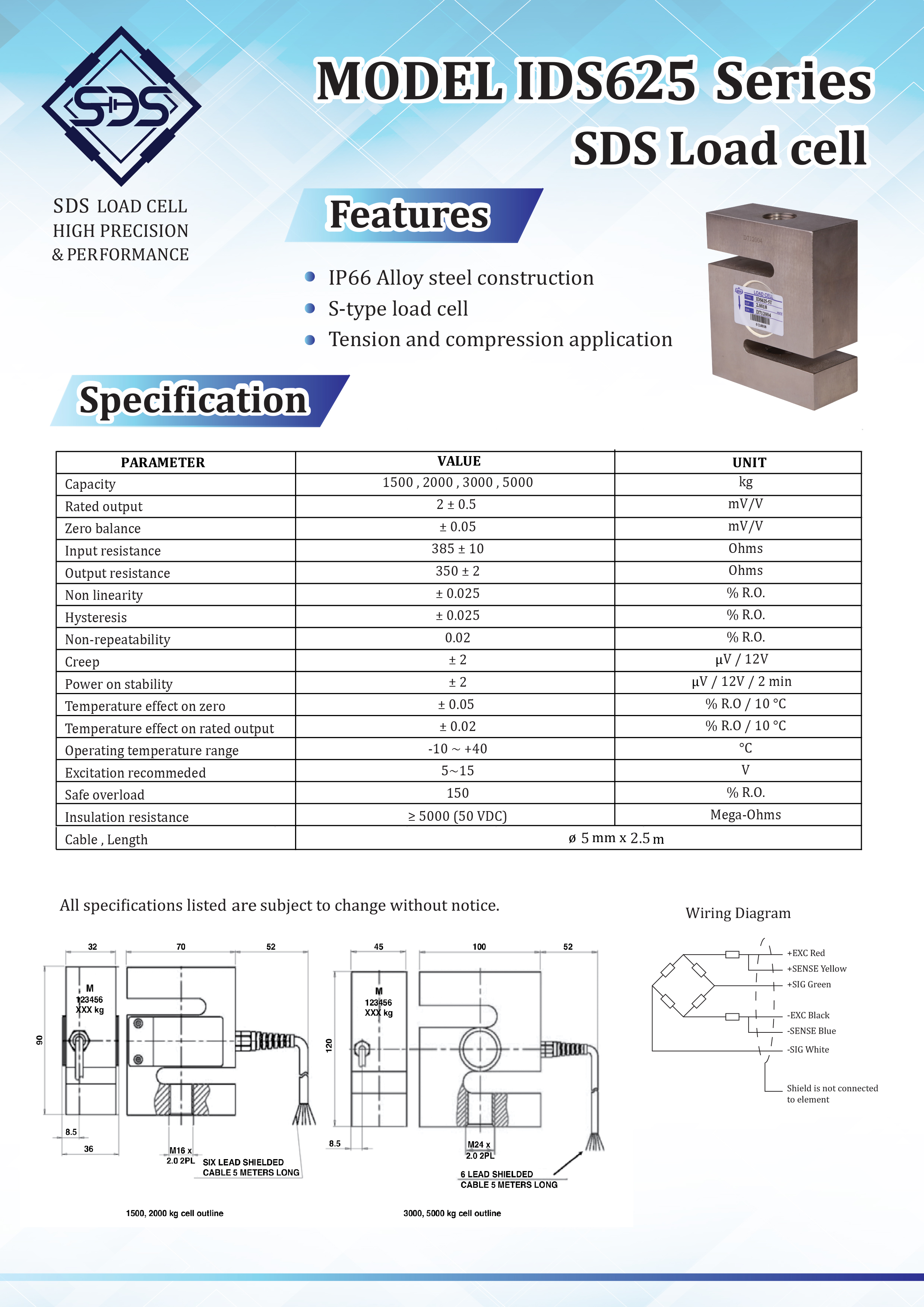 IDS625
