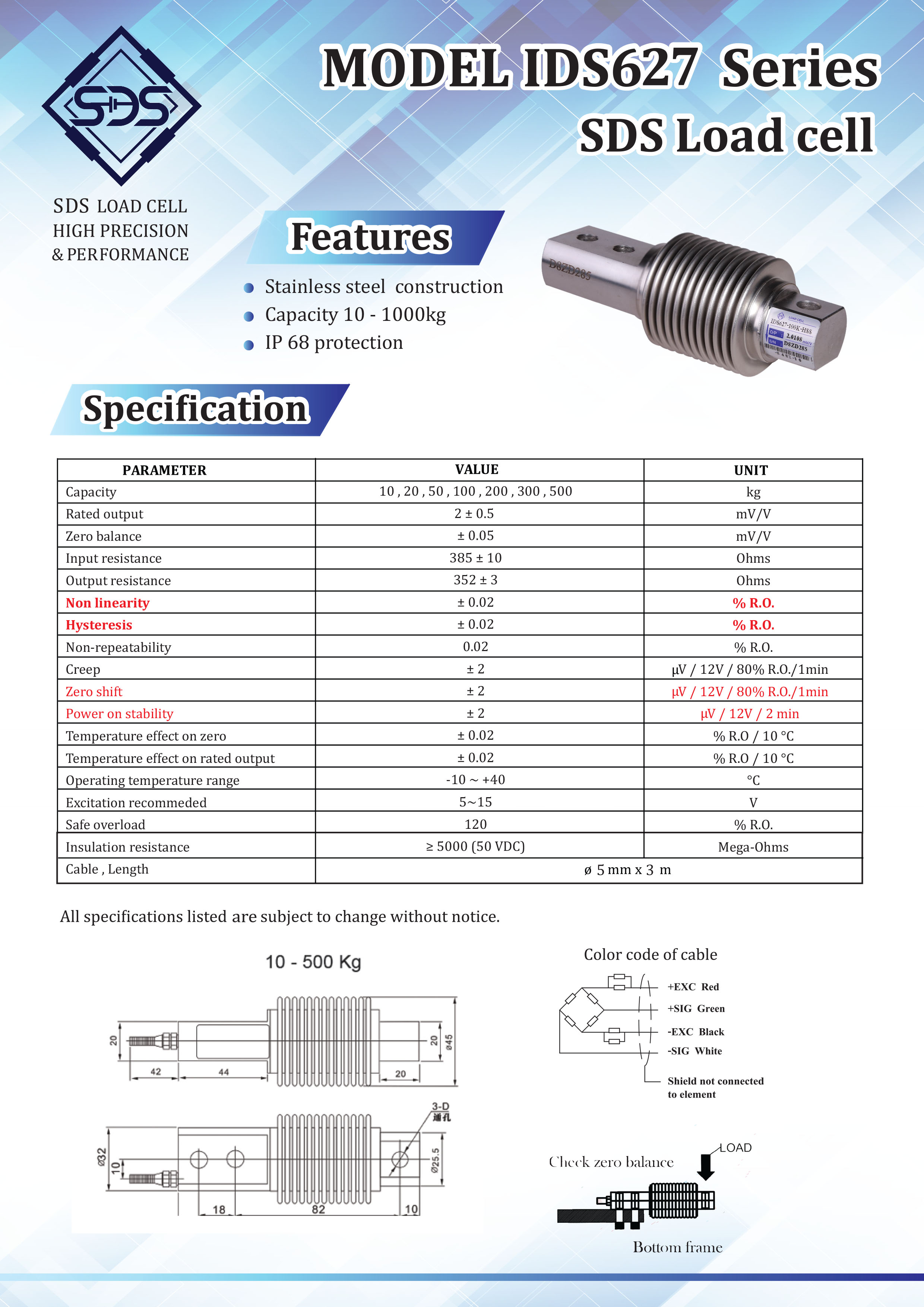 IDS627