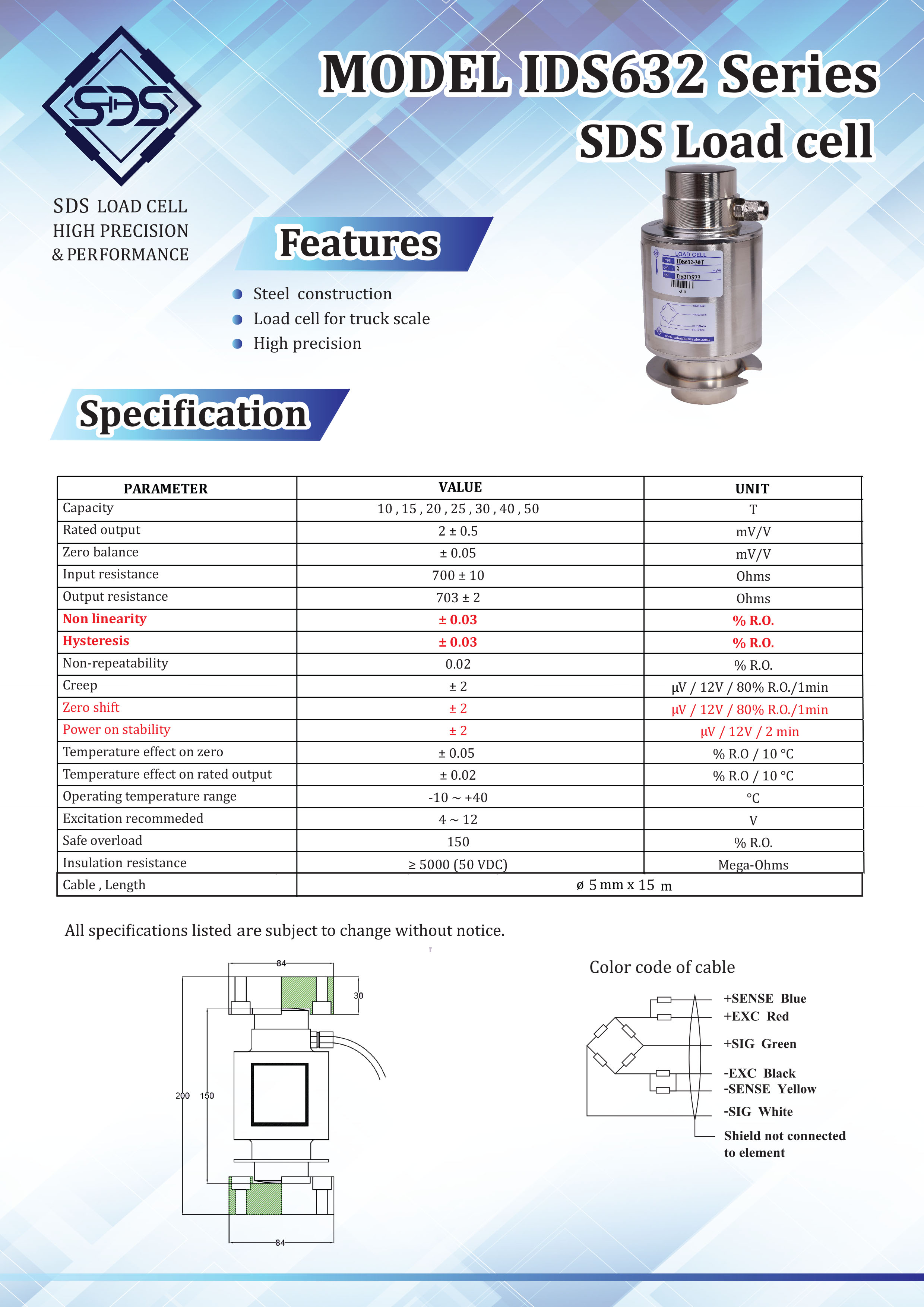 IDS632