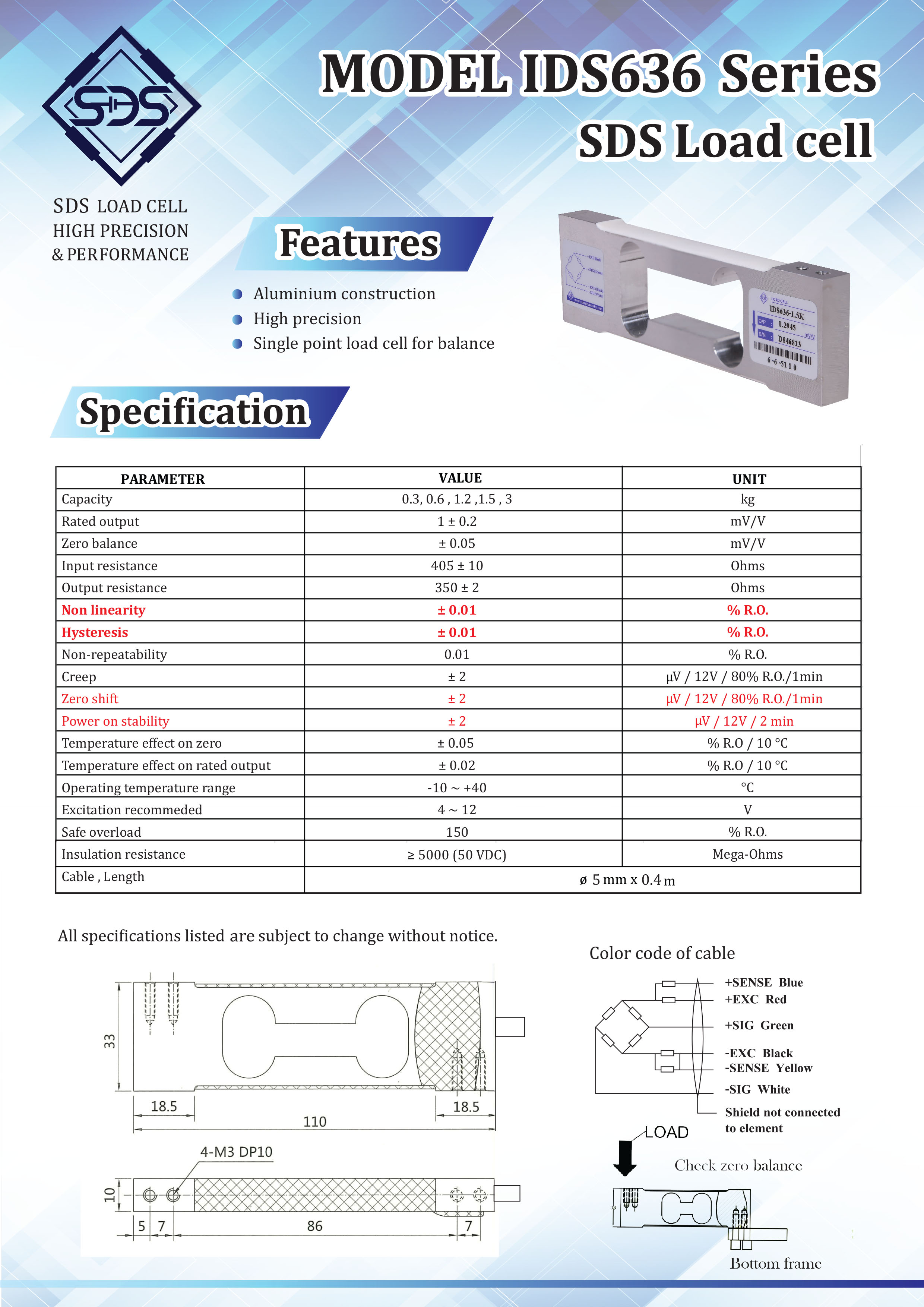 IDS636
