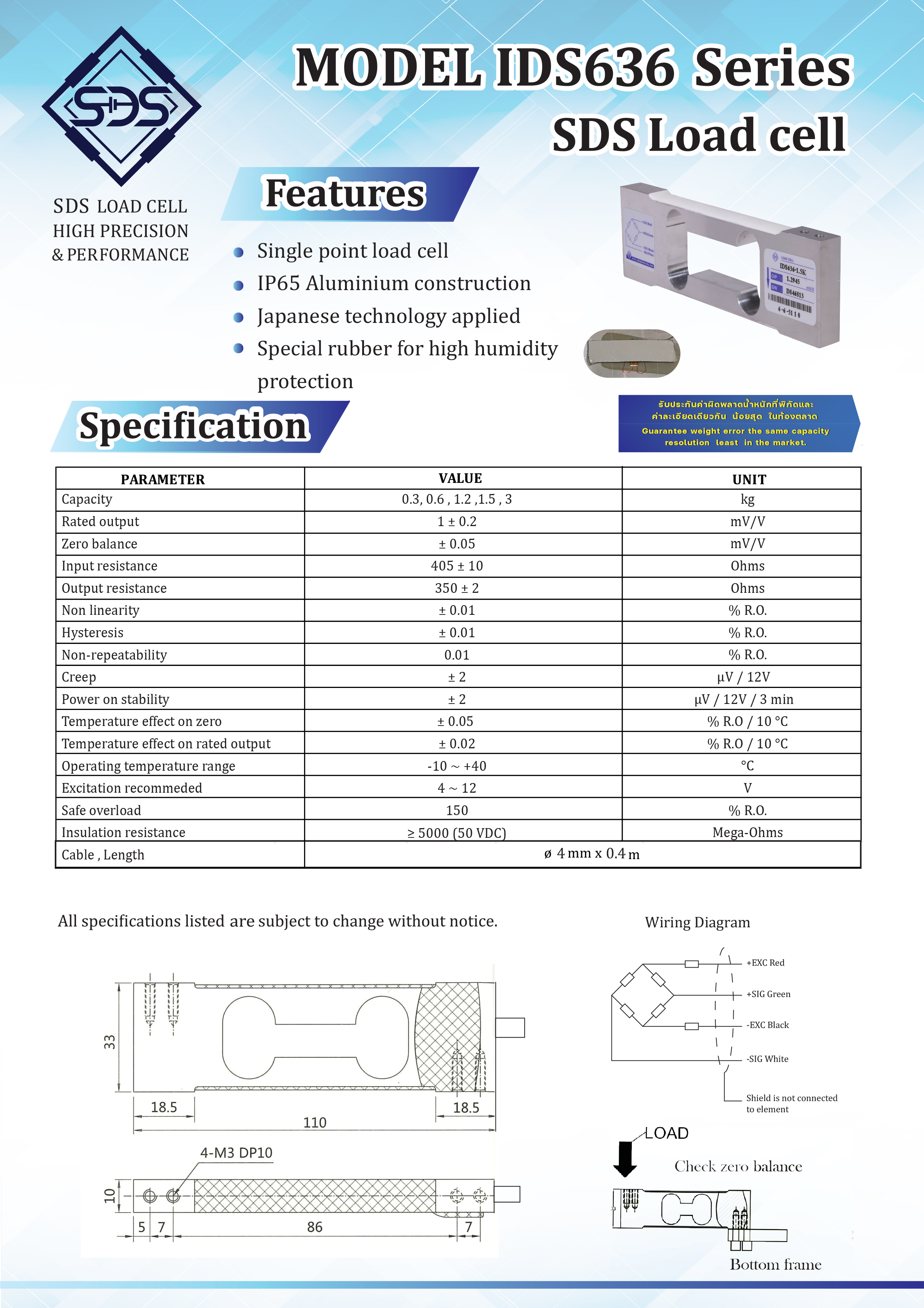 IDS636
