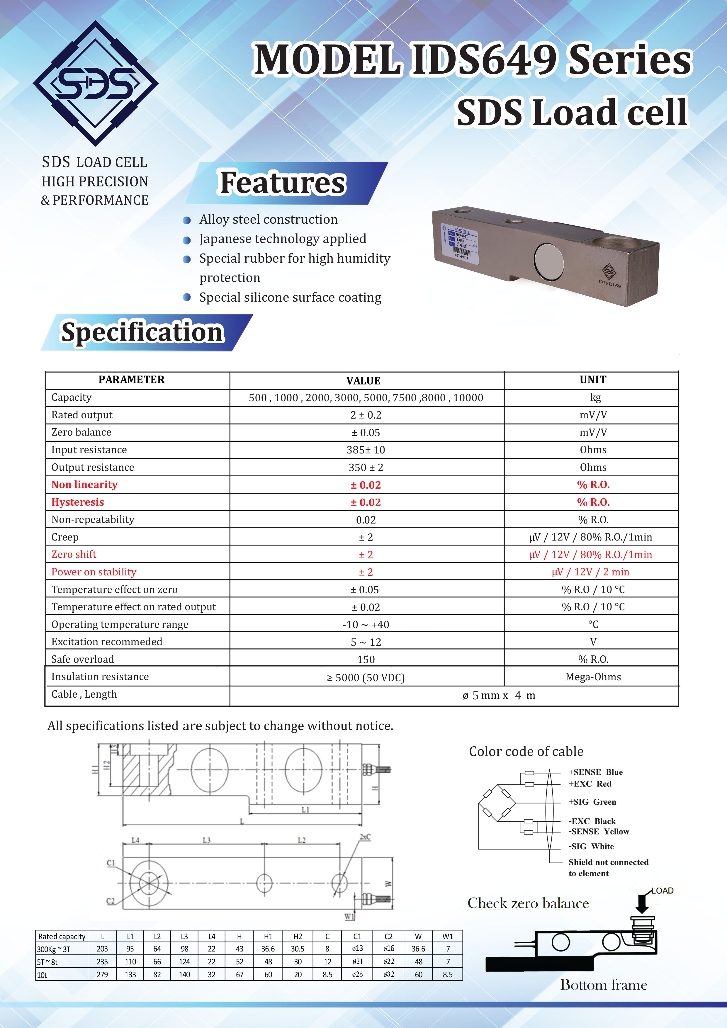 IDS649