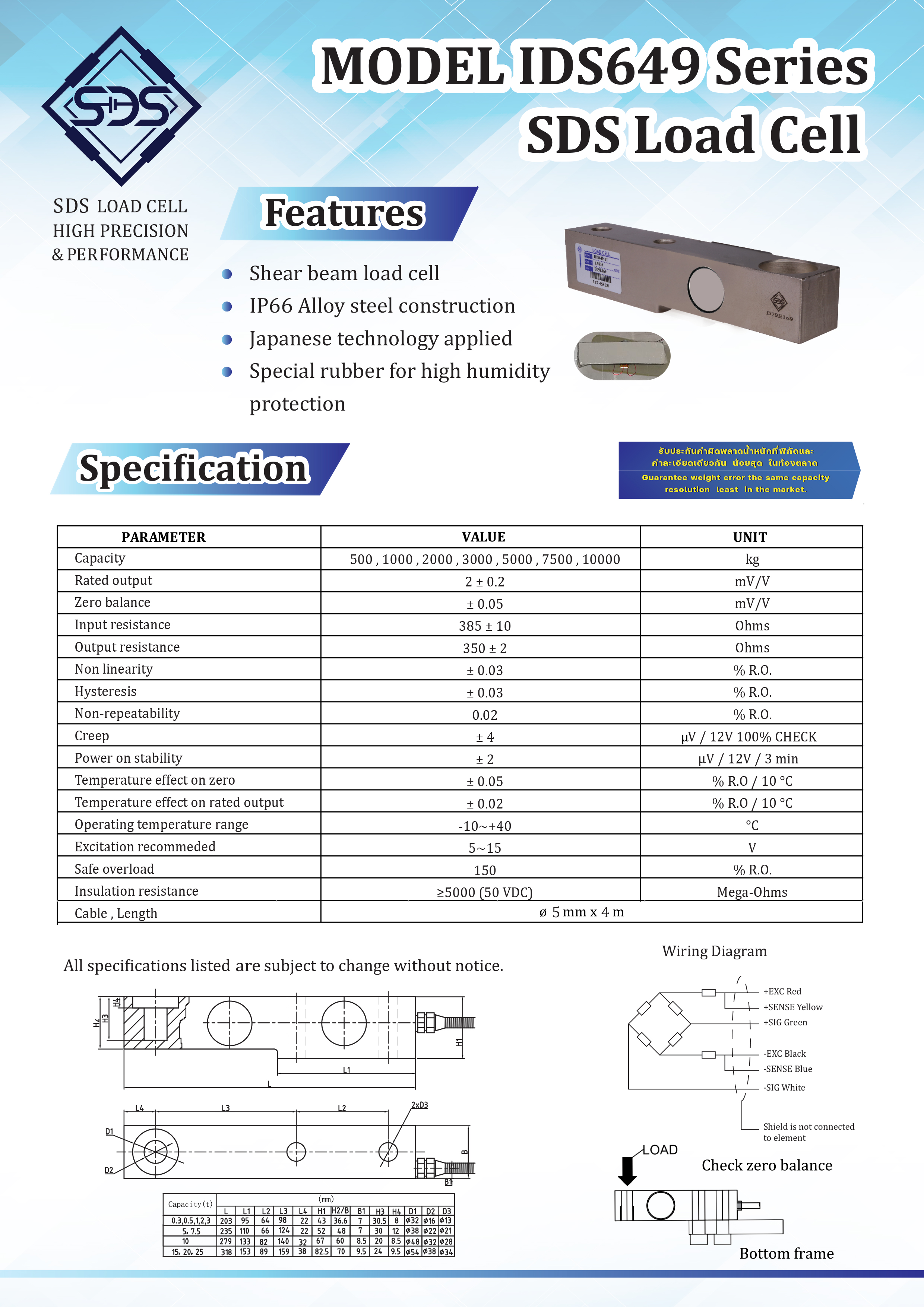 IDS649