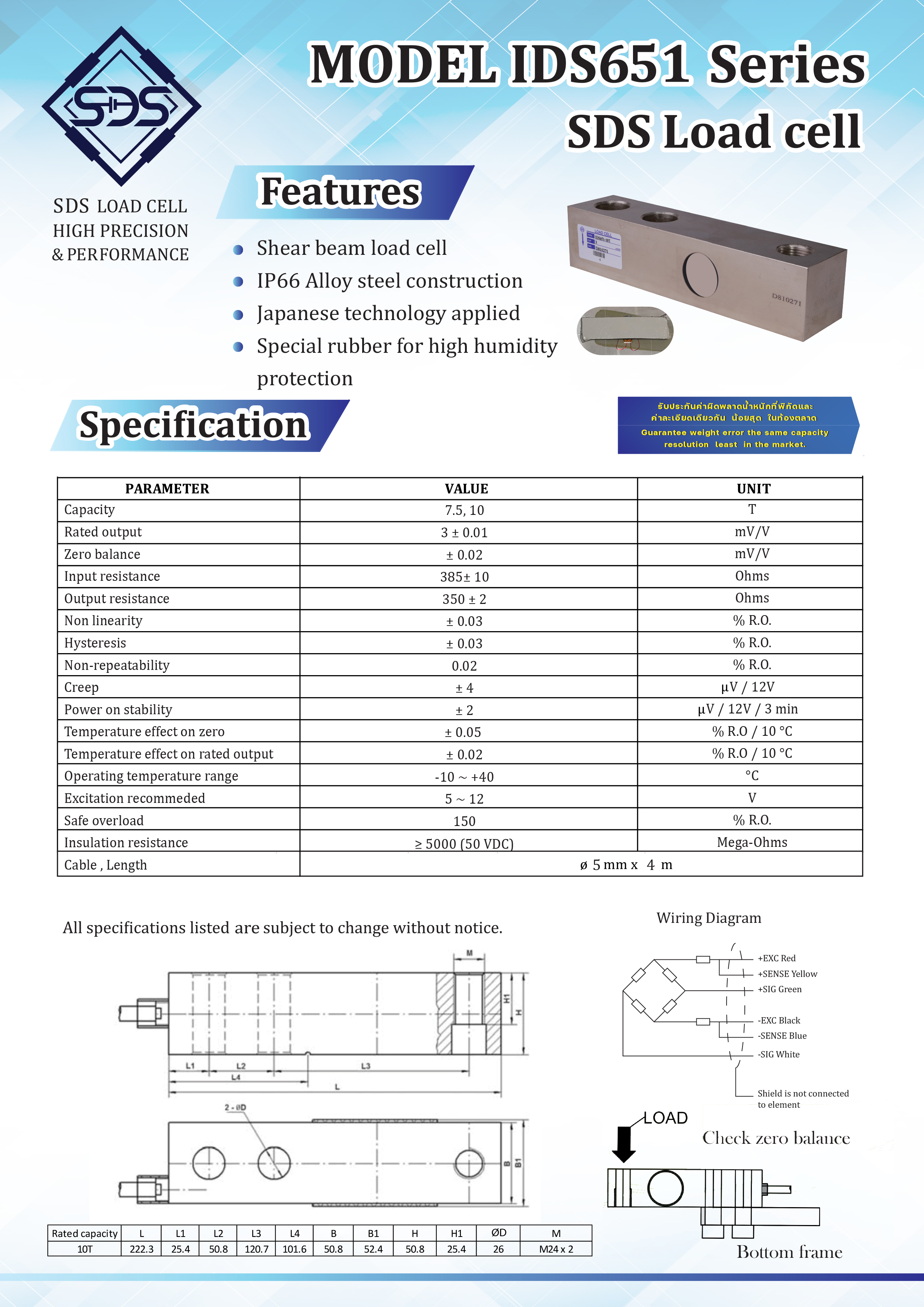 IDS651
