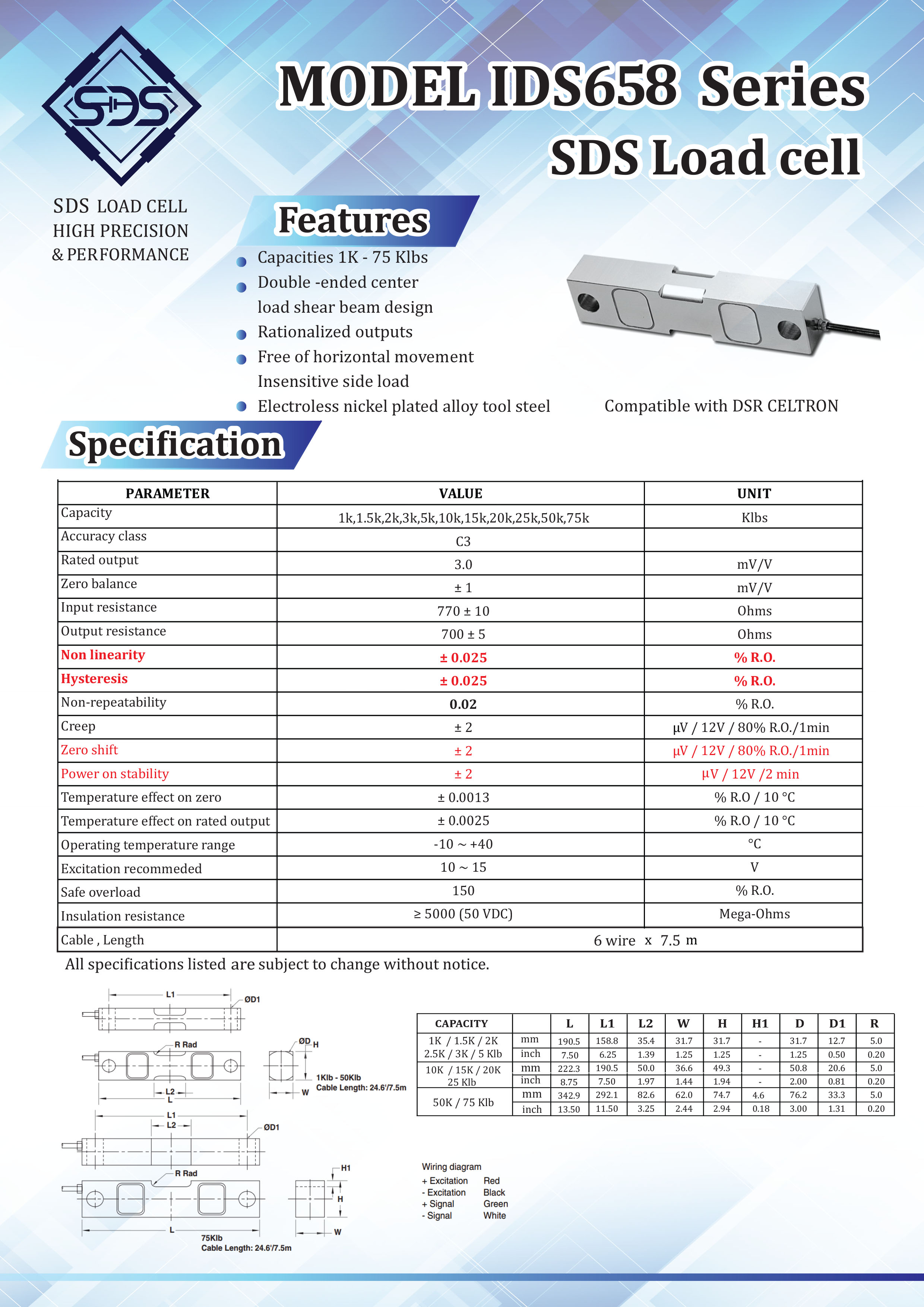 IDS658