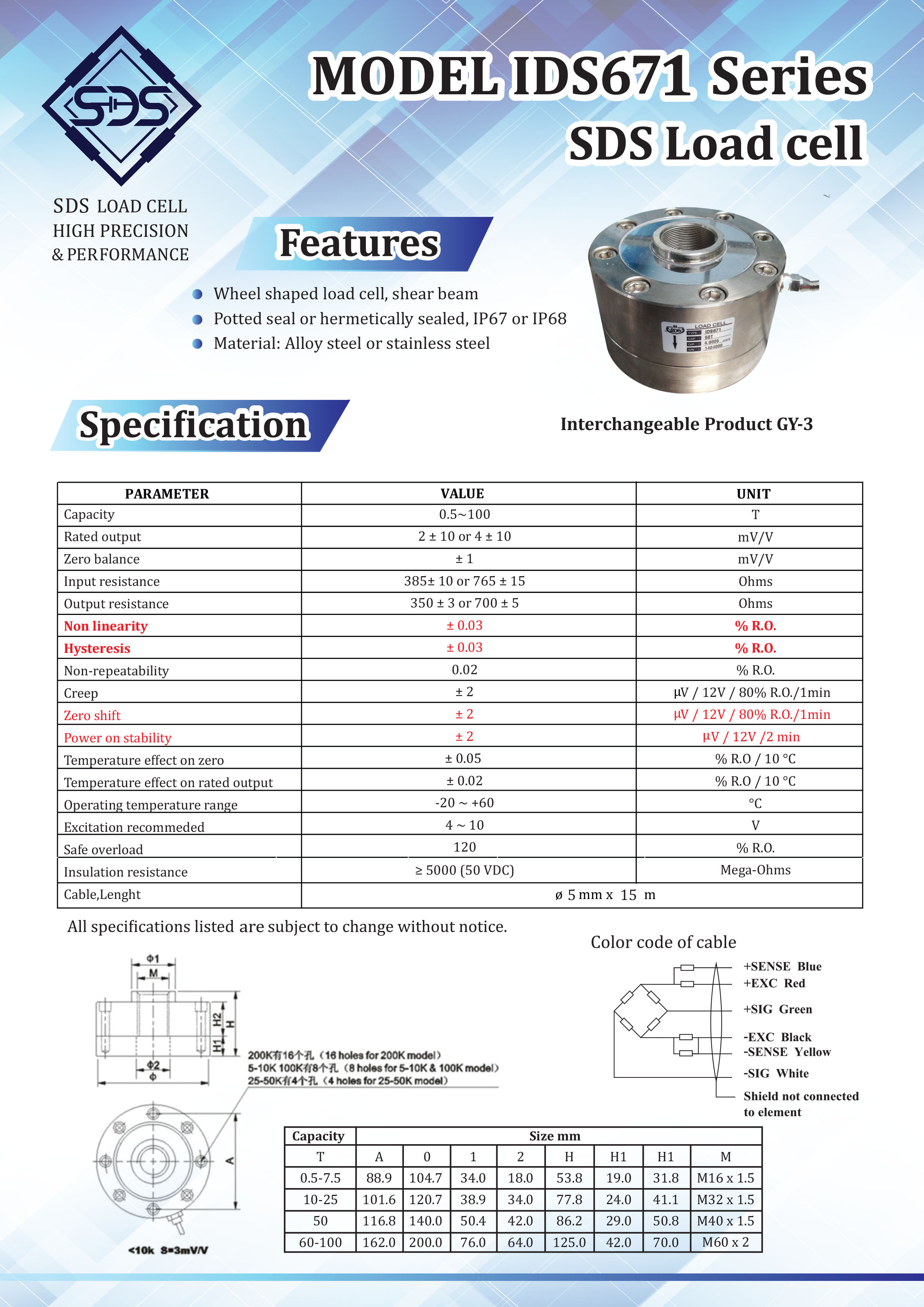 IDS671