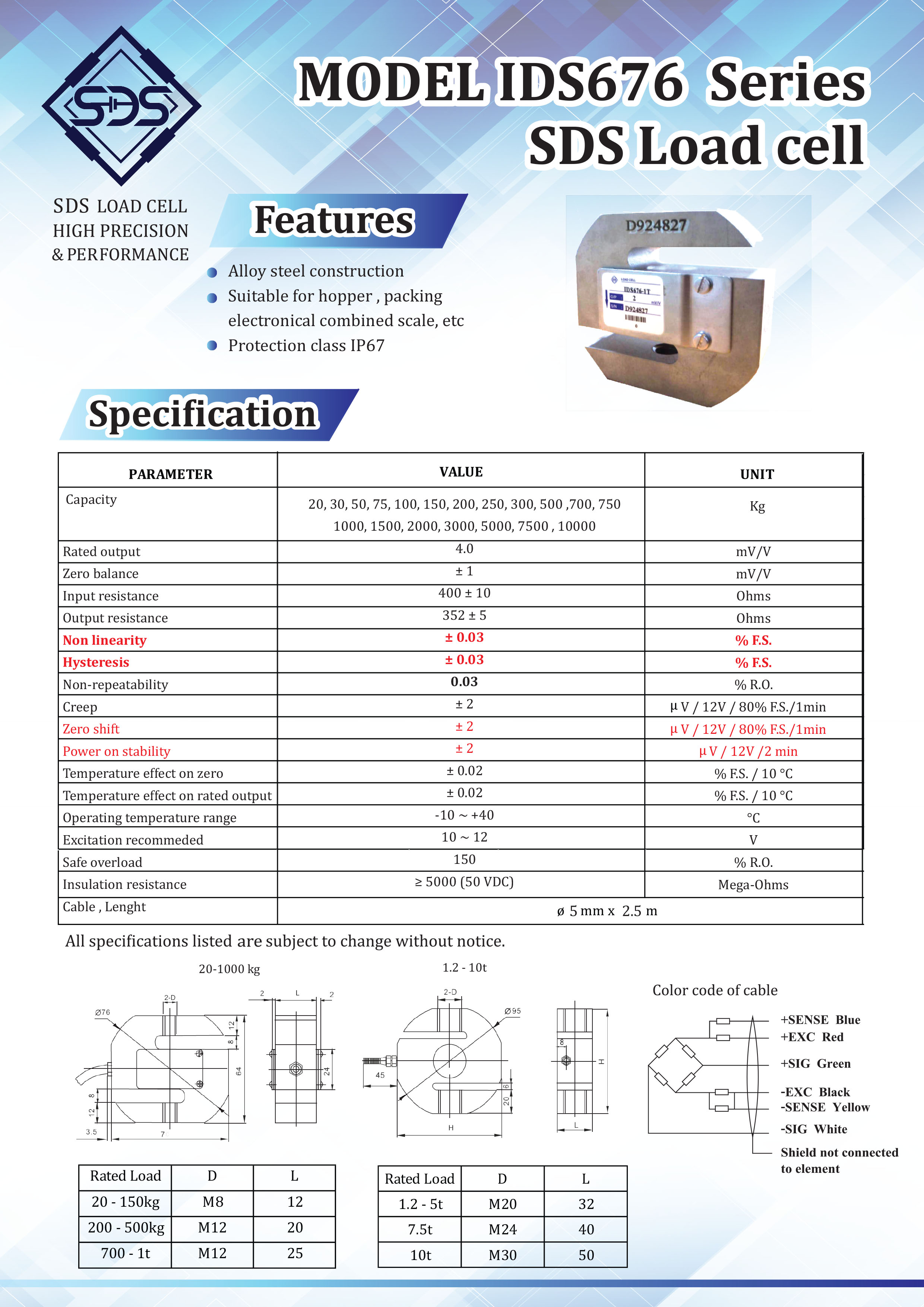 IDS676