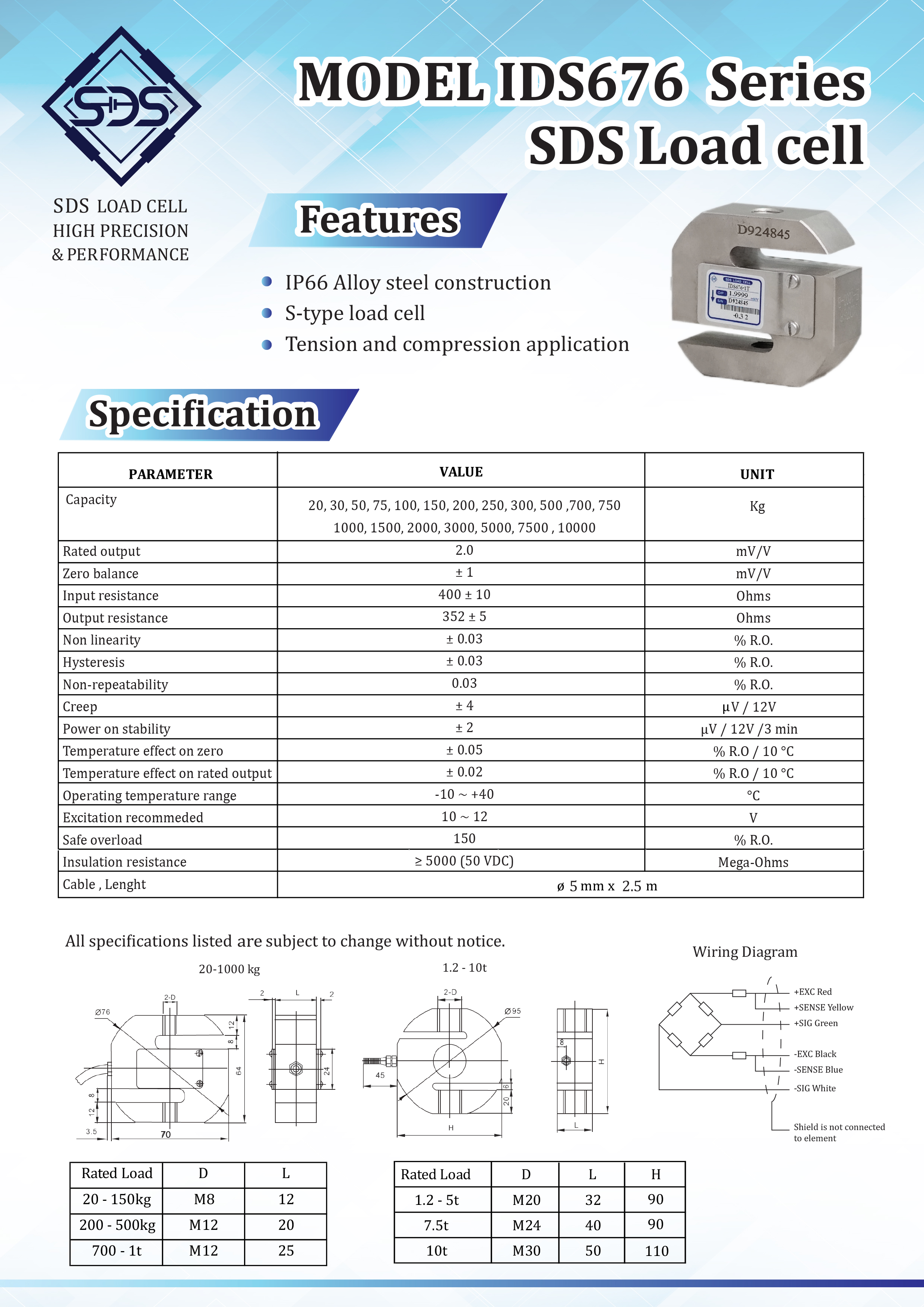 IDS676