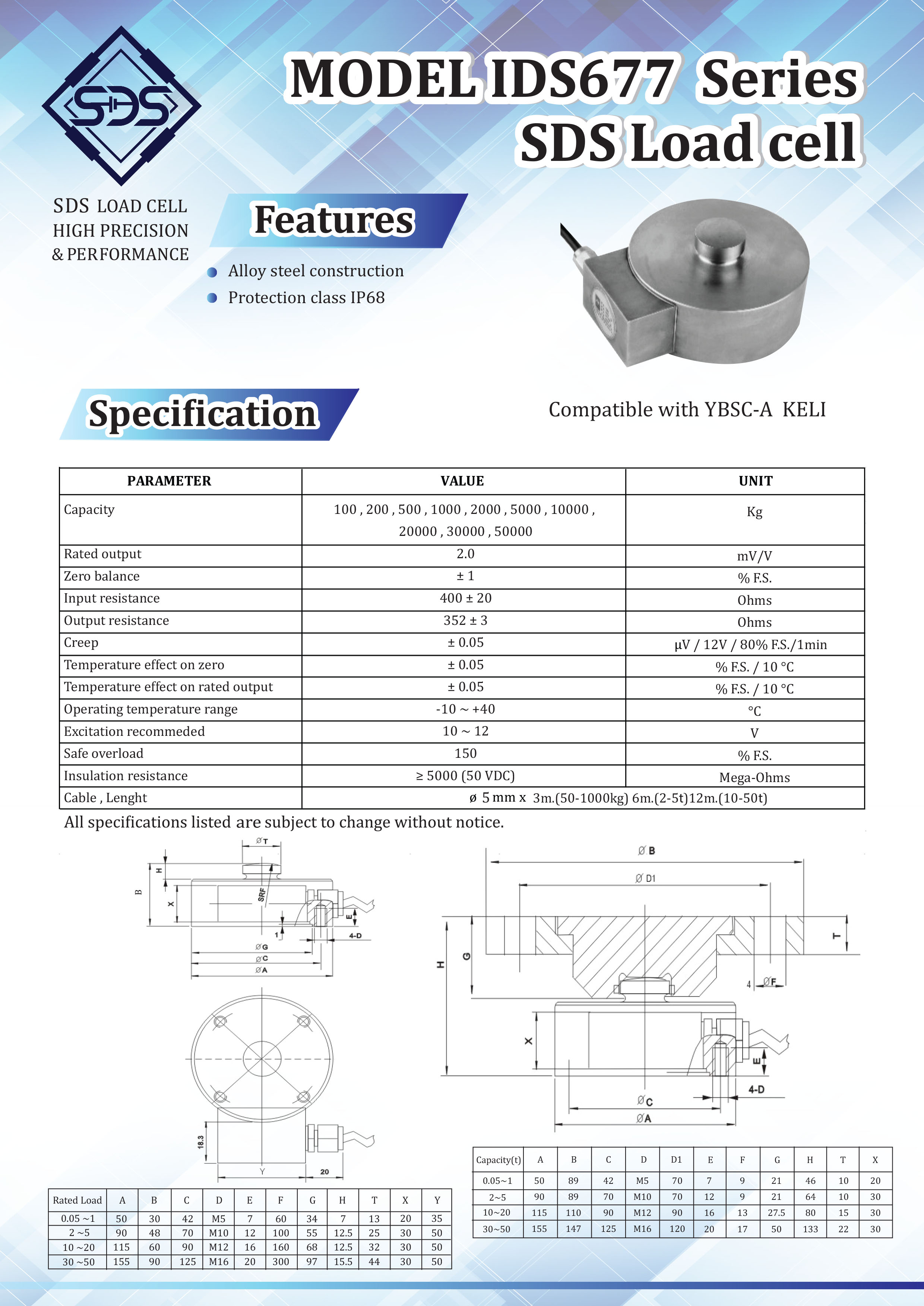 IDS677