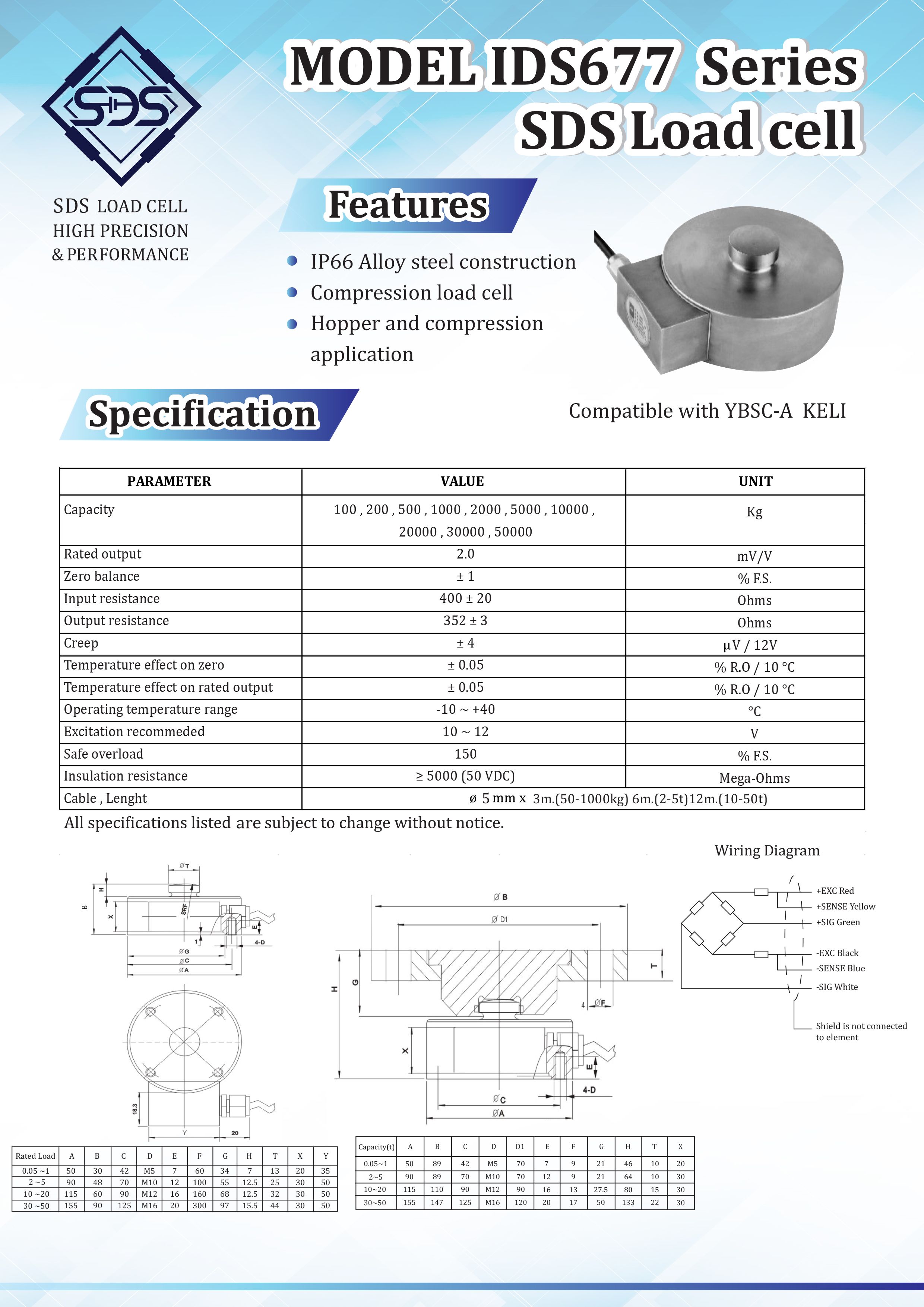IDS677
