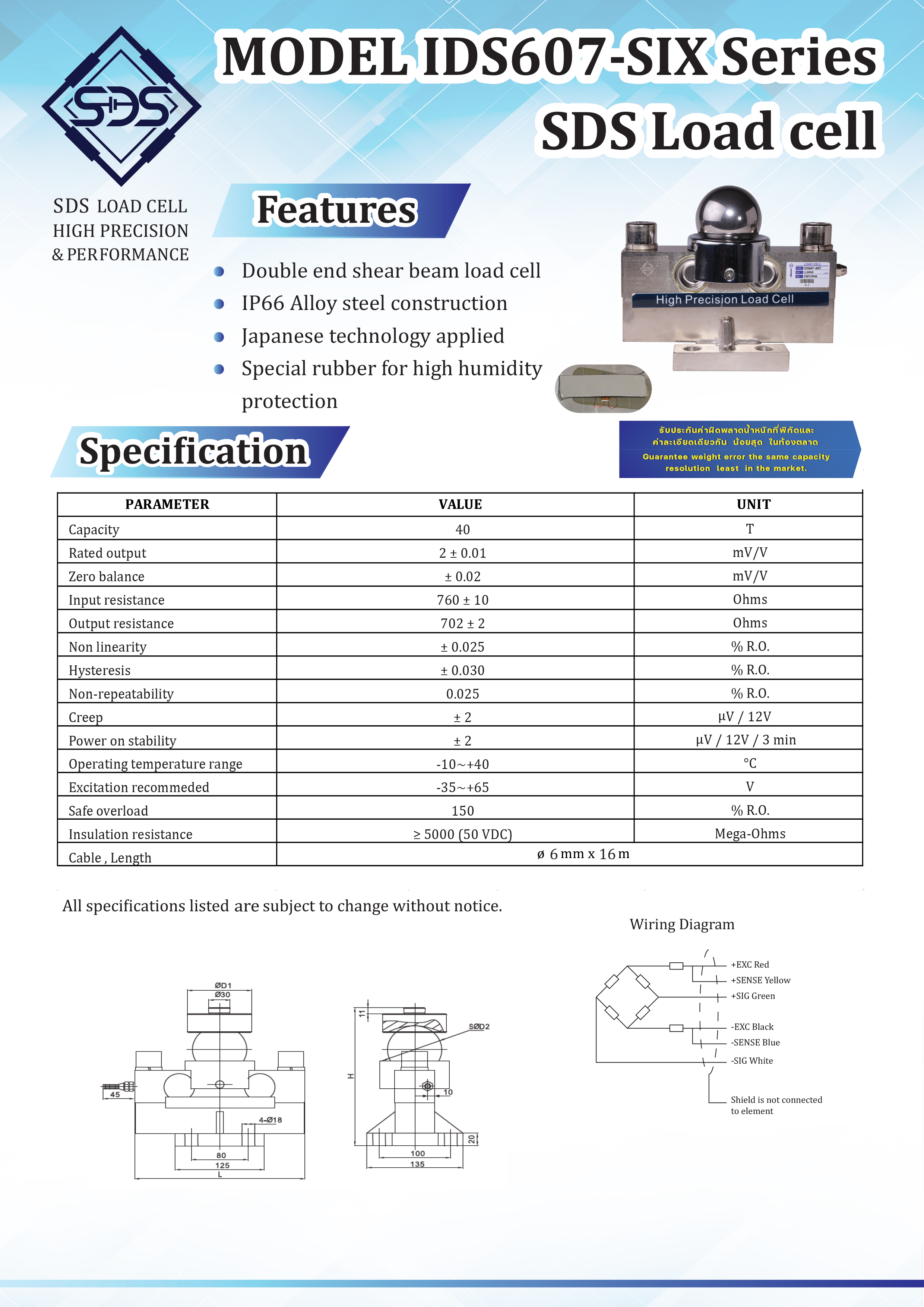 IDS607-SIX