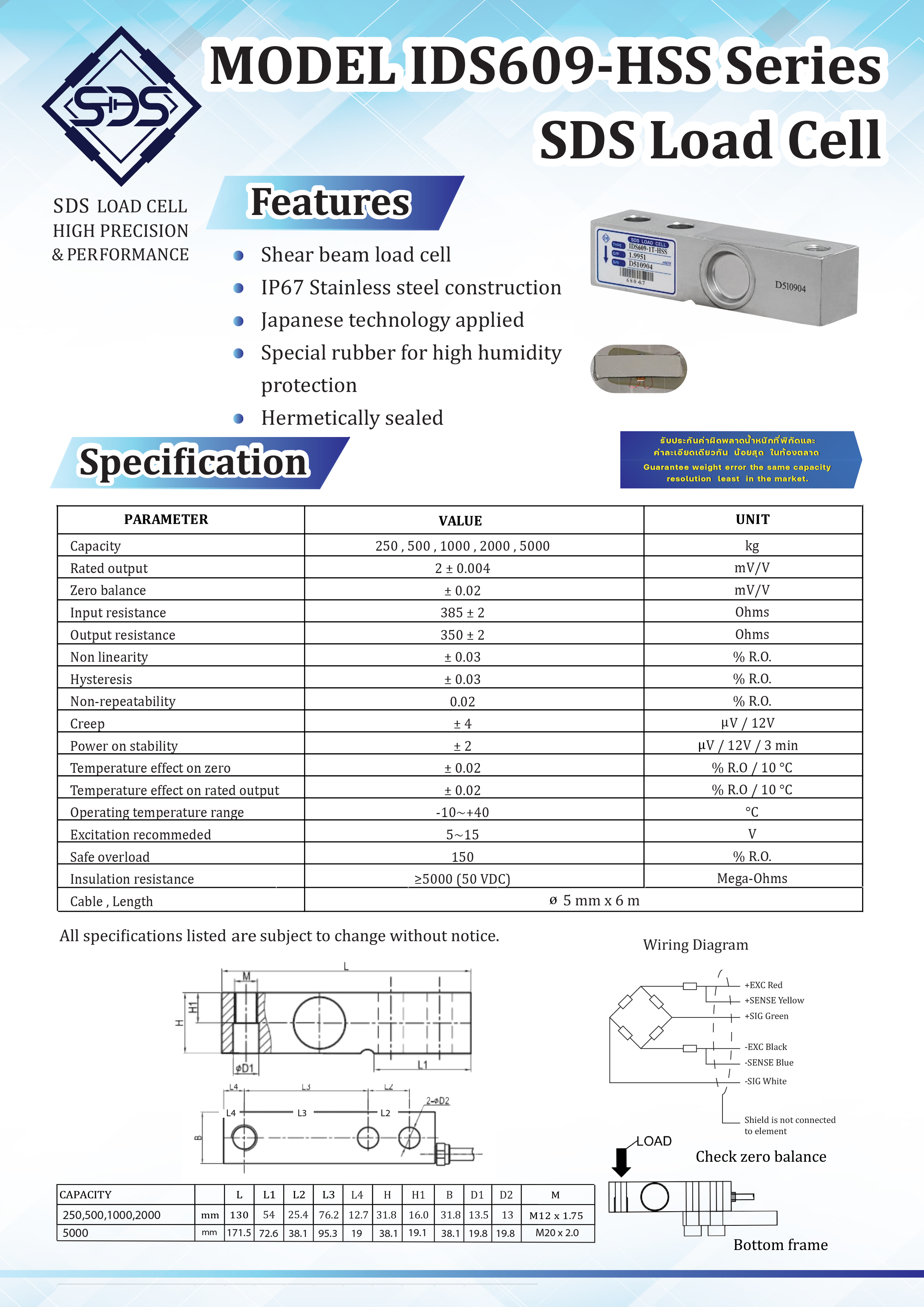 IDS609-HSS