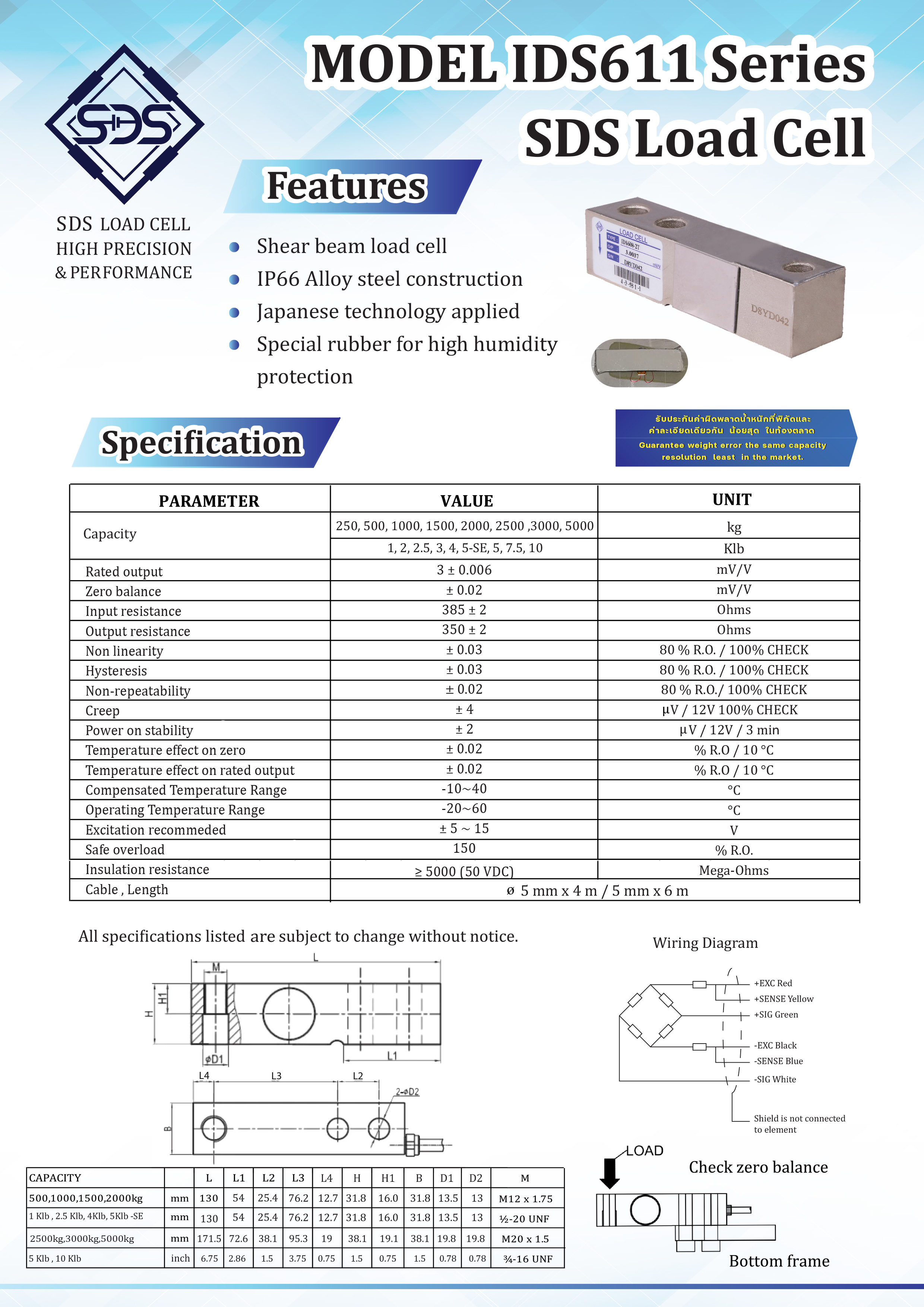 IDS611